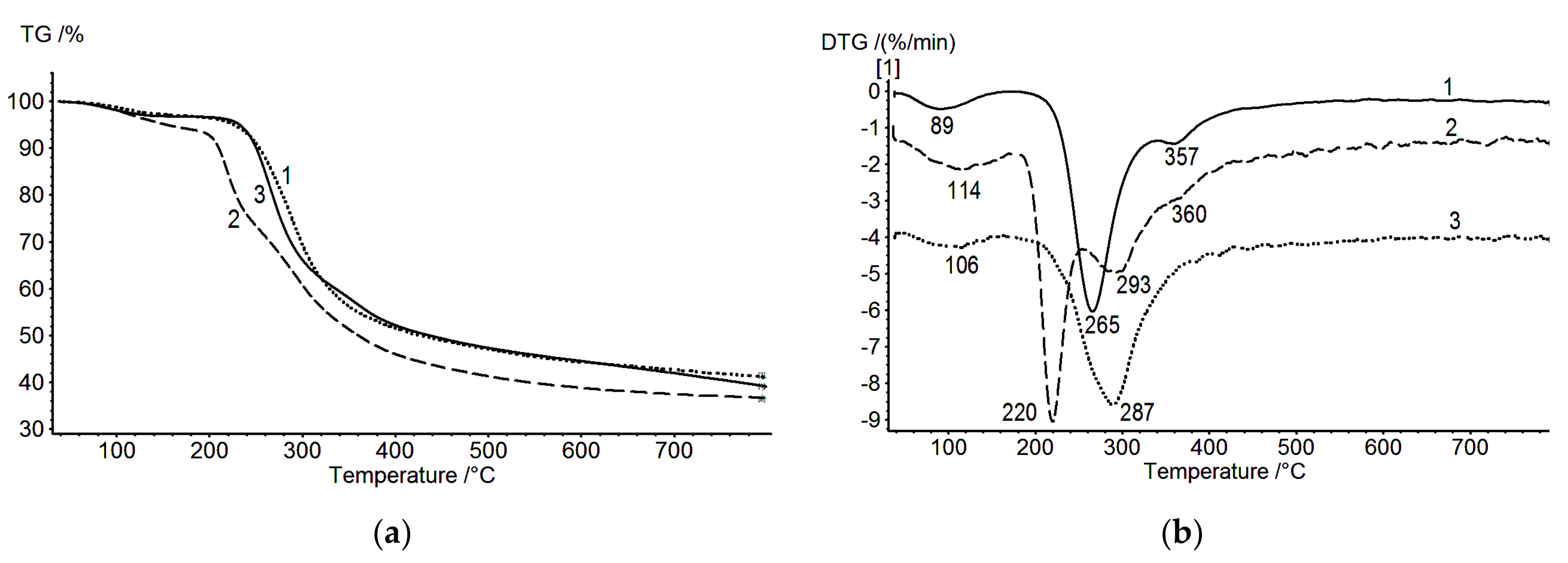 Biomolecules 11 00762 g003