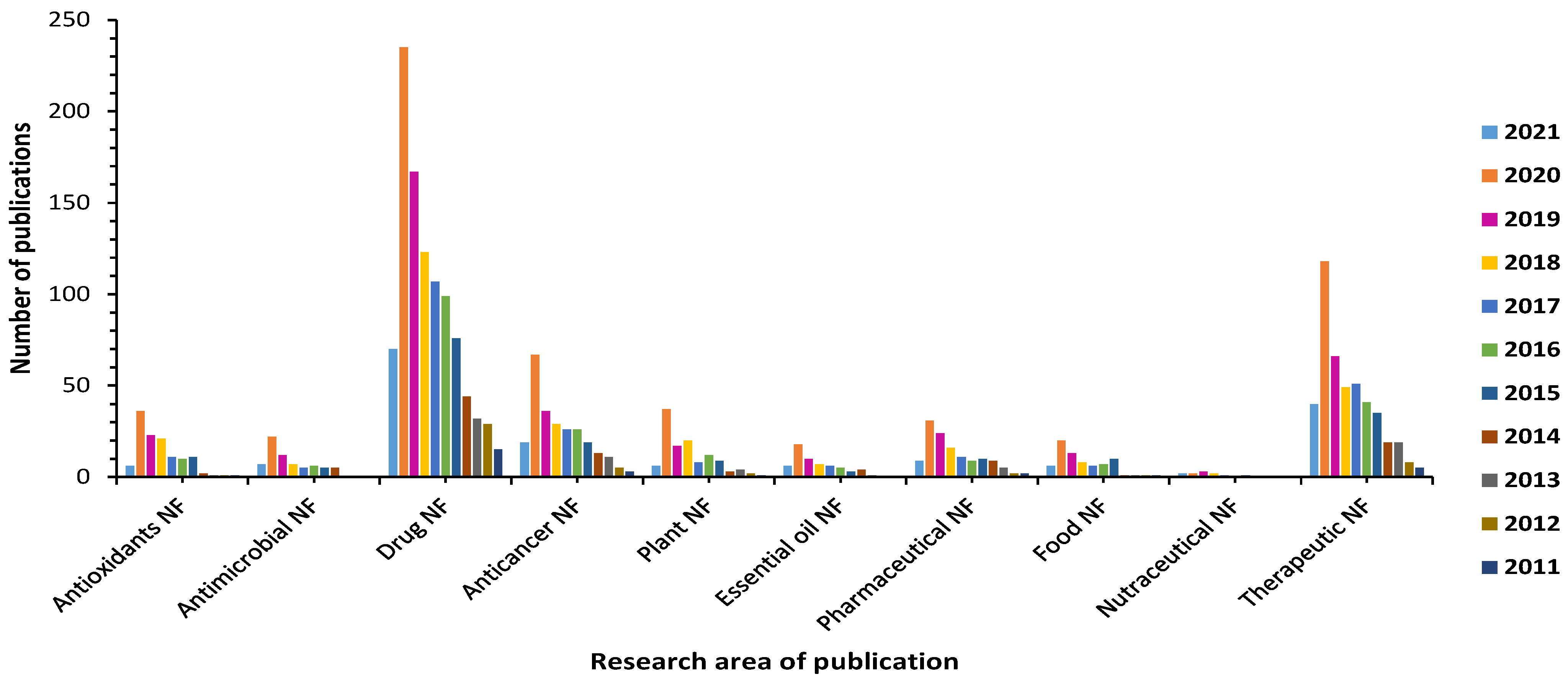 Biomolecules 11 00768 g001 550