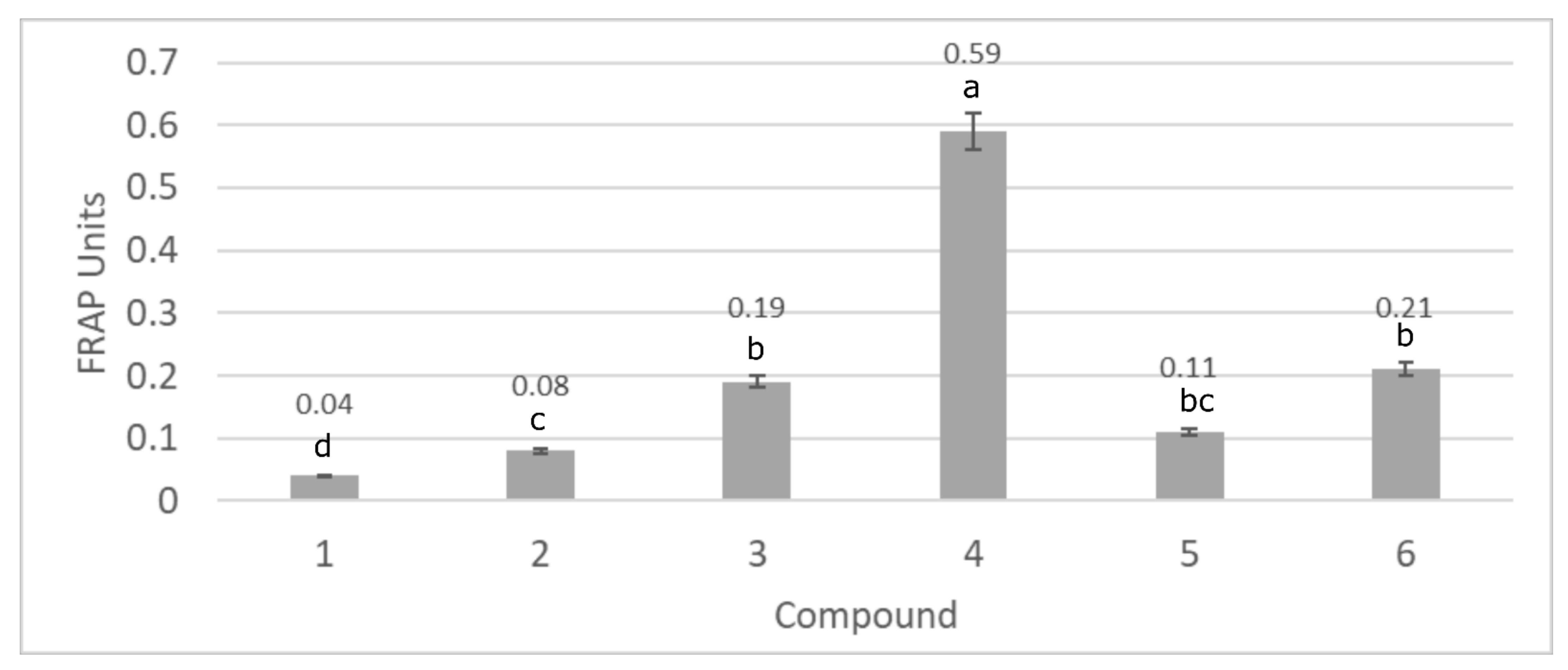 Biomolecules 11 00774 g003