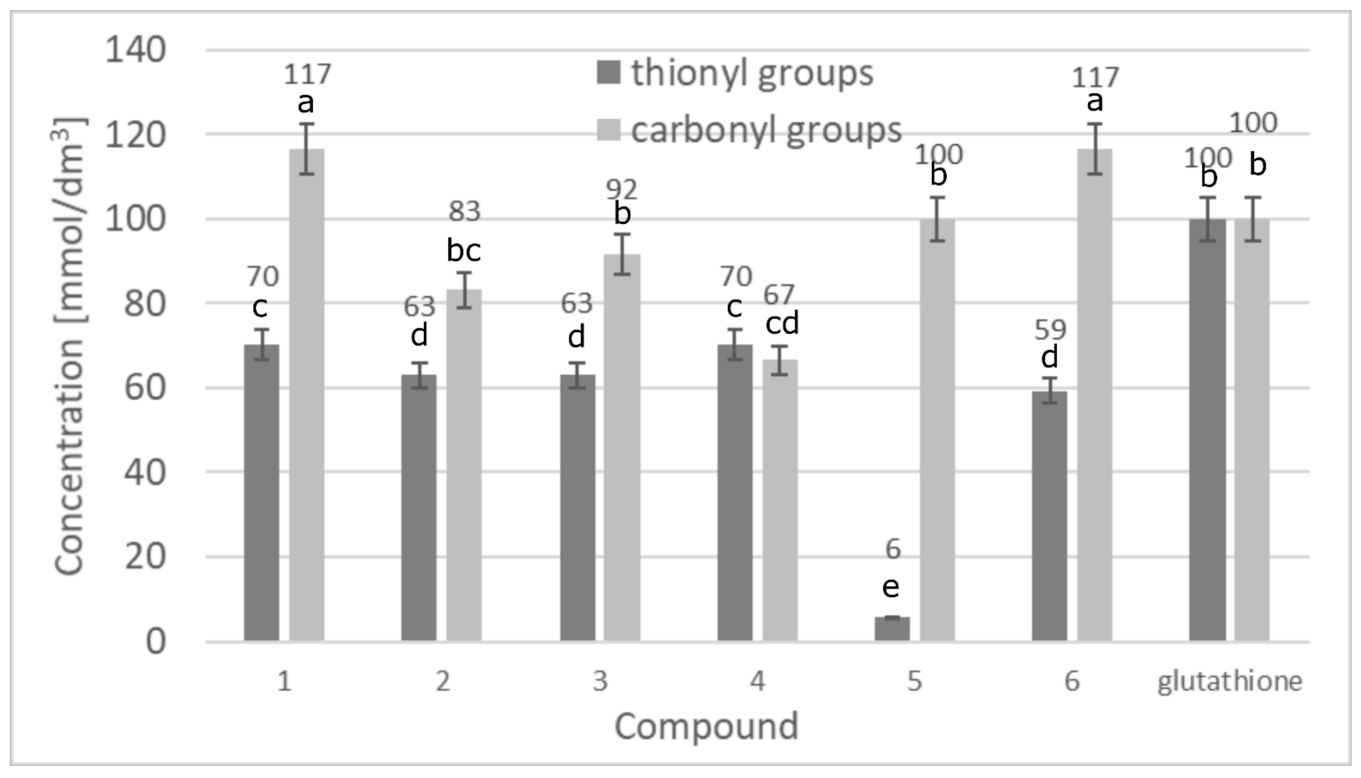 Biomolecules 11 00774 g004