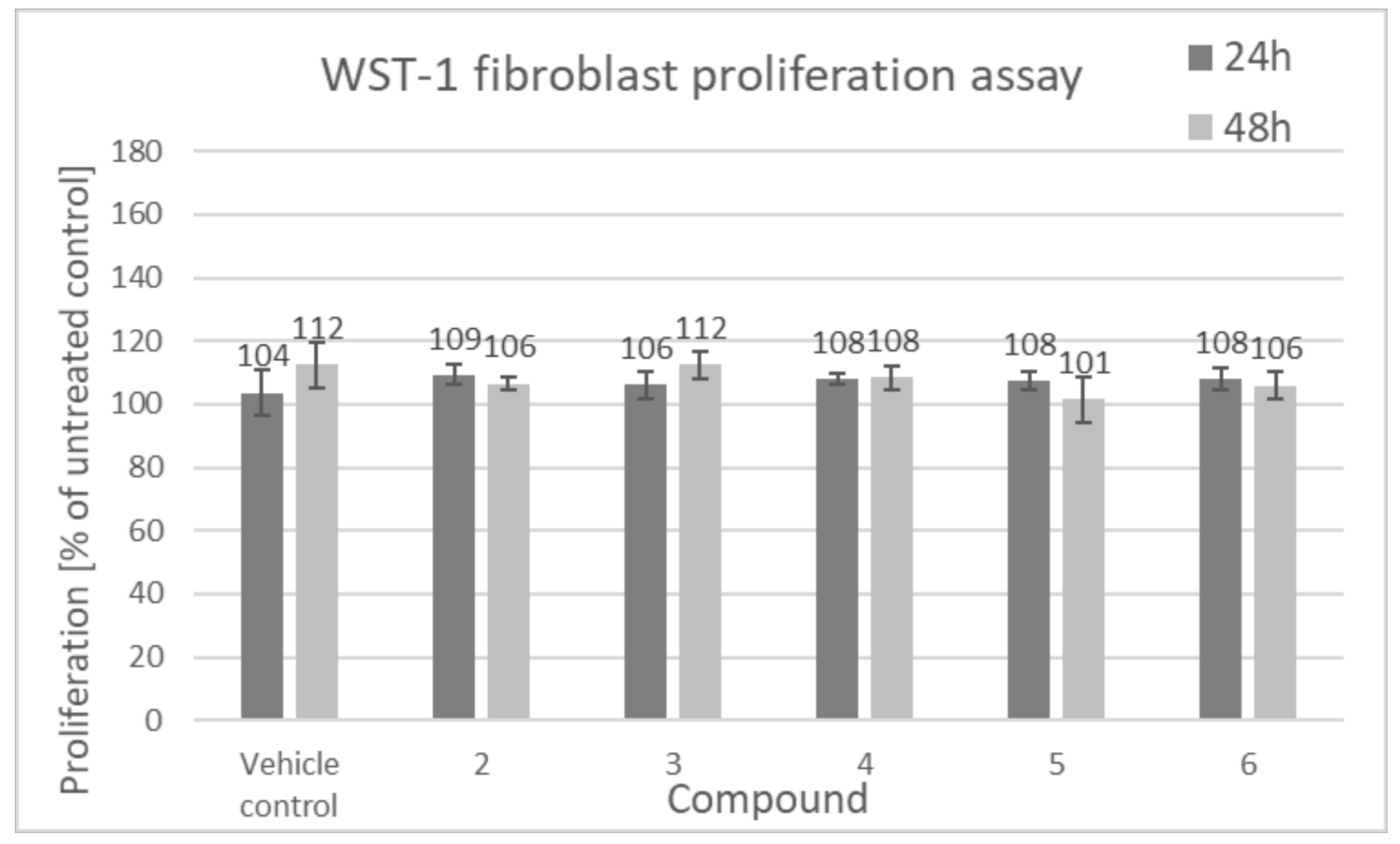 Biomolecules 11 00774 g006
