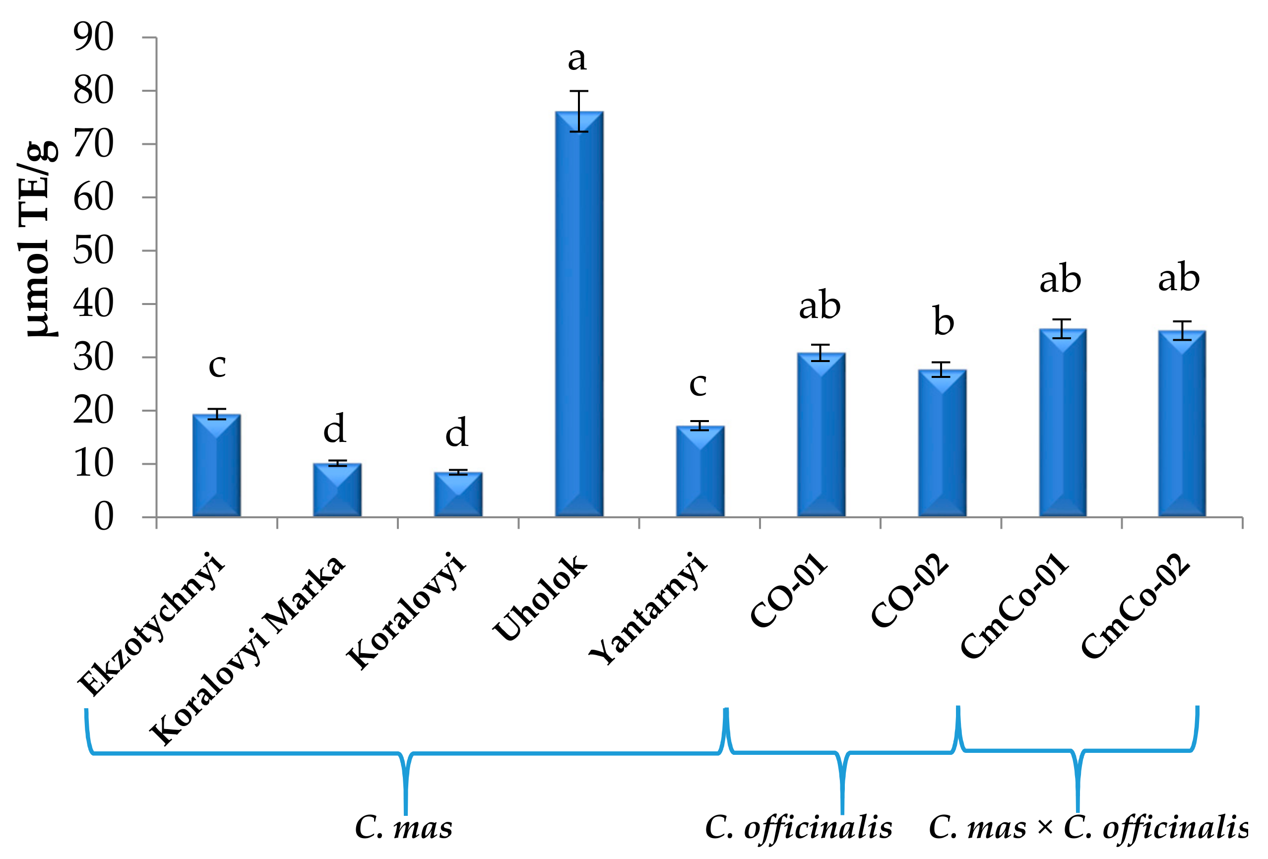 Biomolecules 11 00776 g006