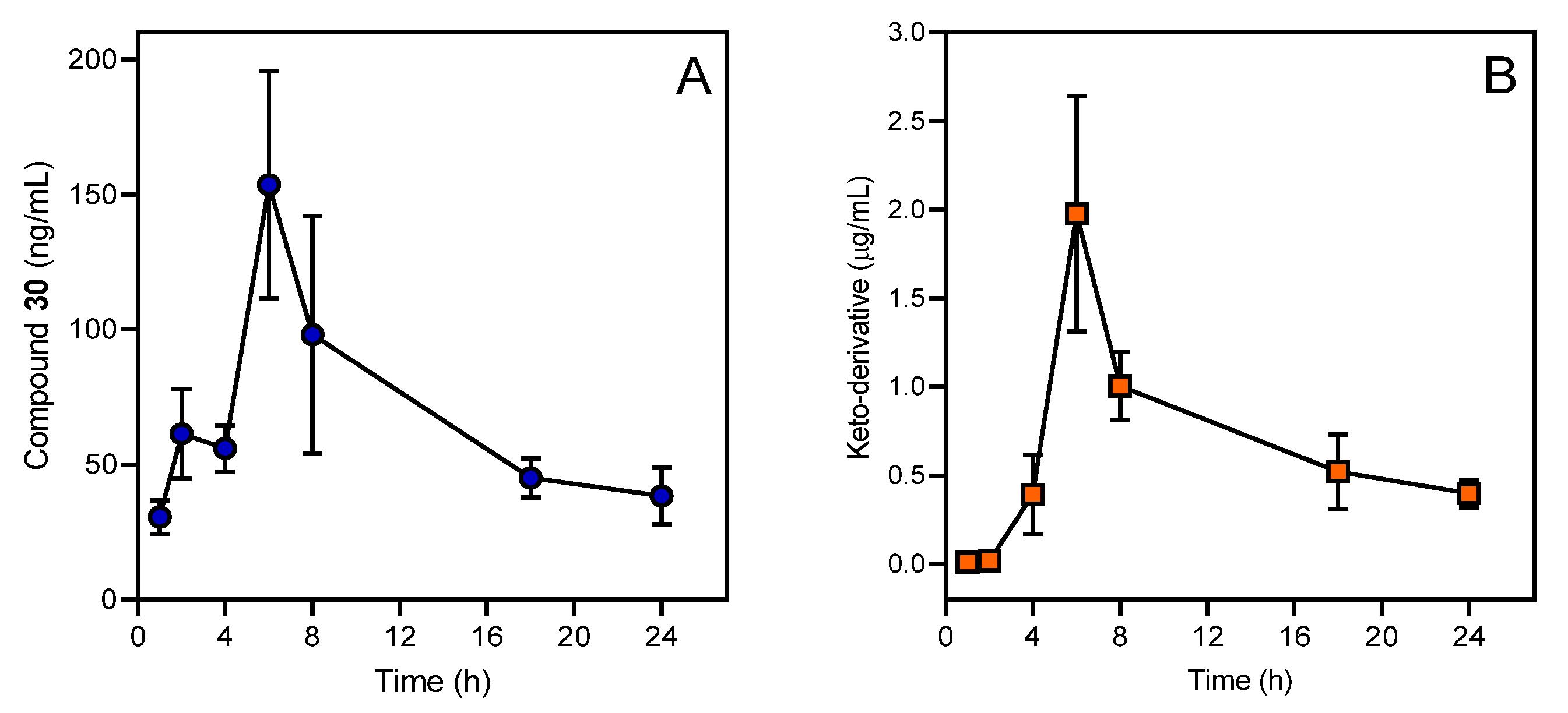 Biomolecules 11 00777 g006 Biomolecules 11 00777 g006