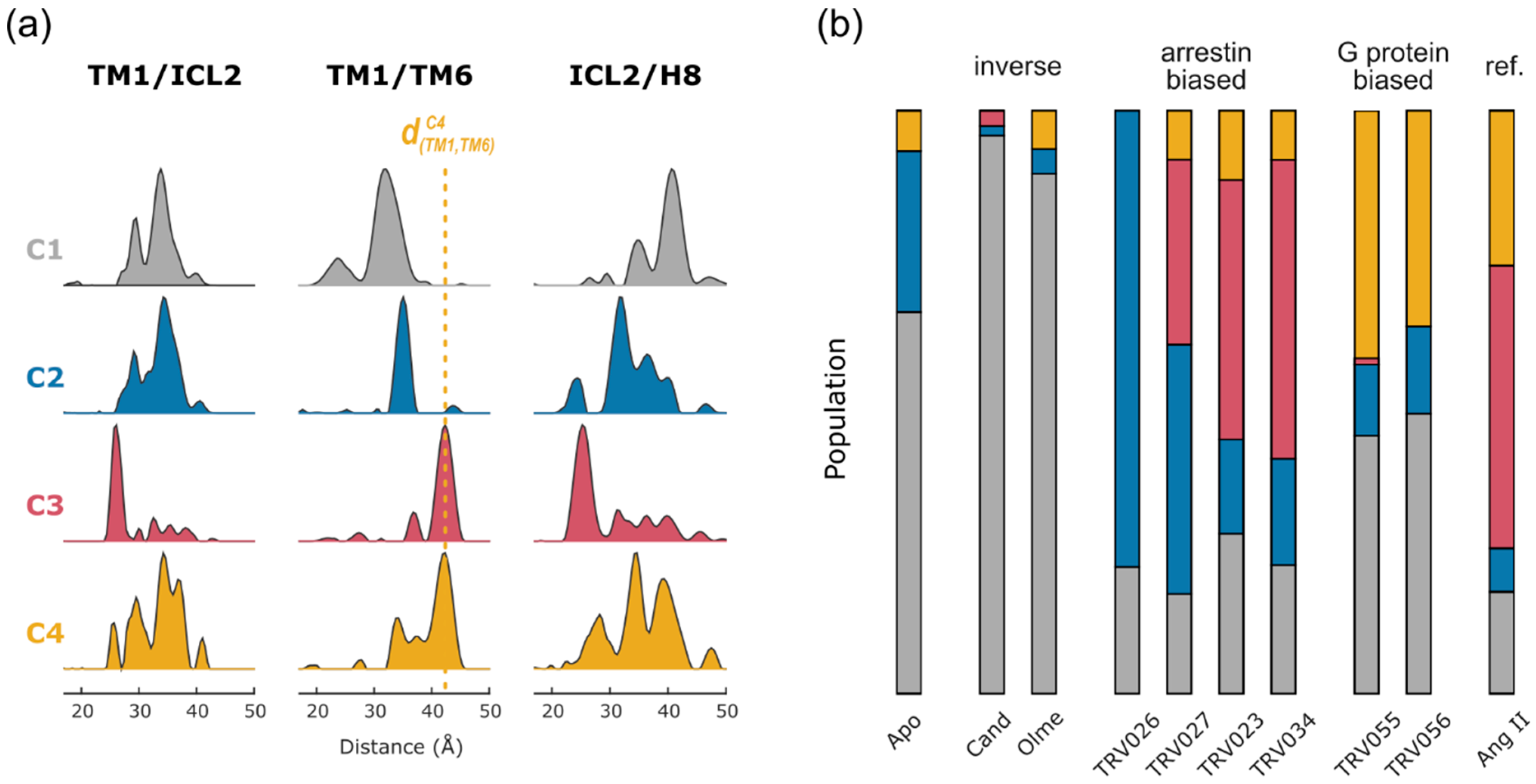 Biomolecules 11 00778 g003 Biomolecules 11 00778 g003