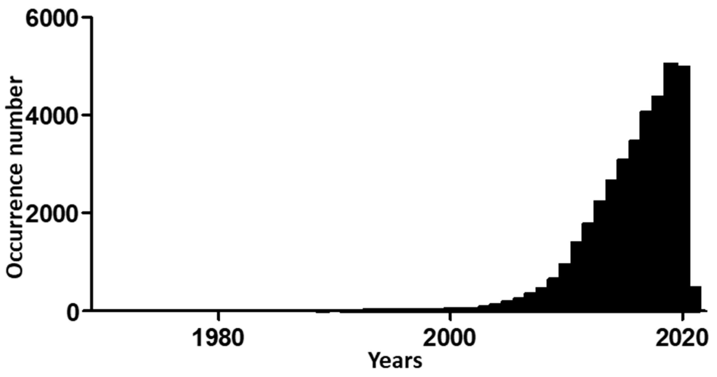 Biomolecules 11 00782 g002 Biomolecules 11 00782 g002