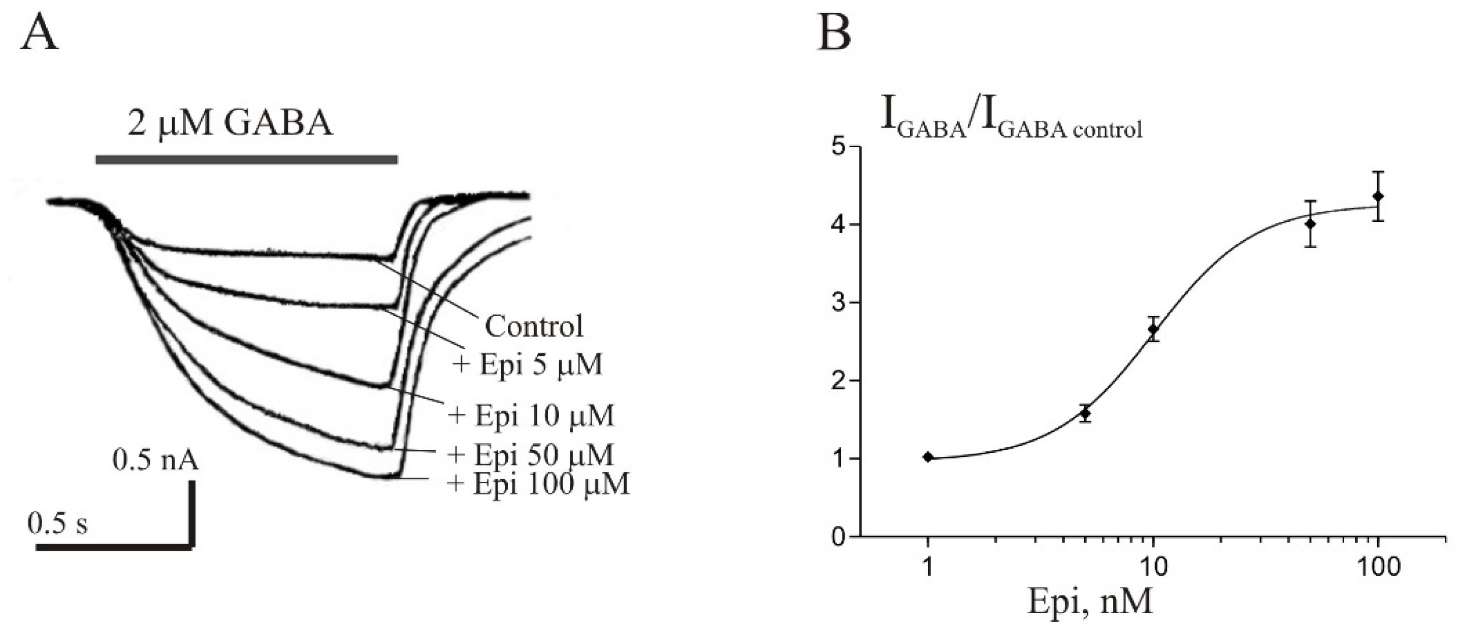 Biomolecules 11 00791 g005 Biomolecules 11 00791 g005