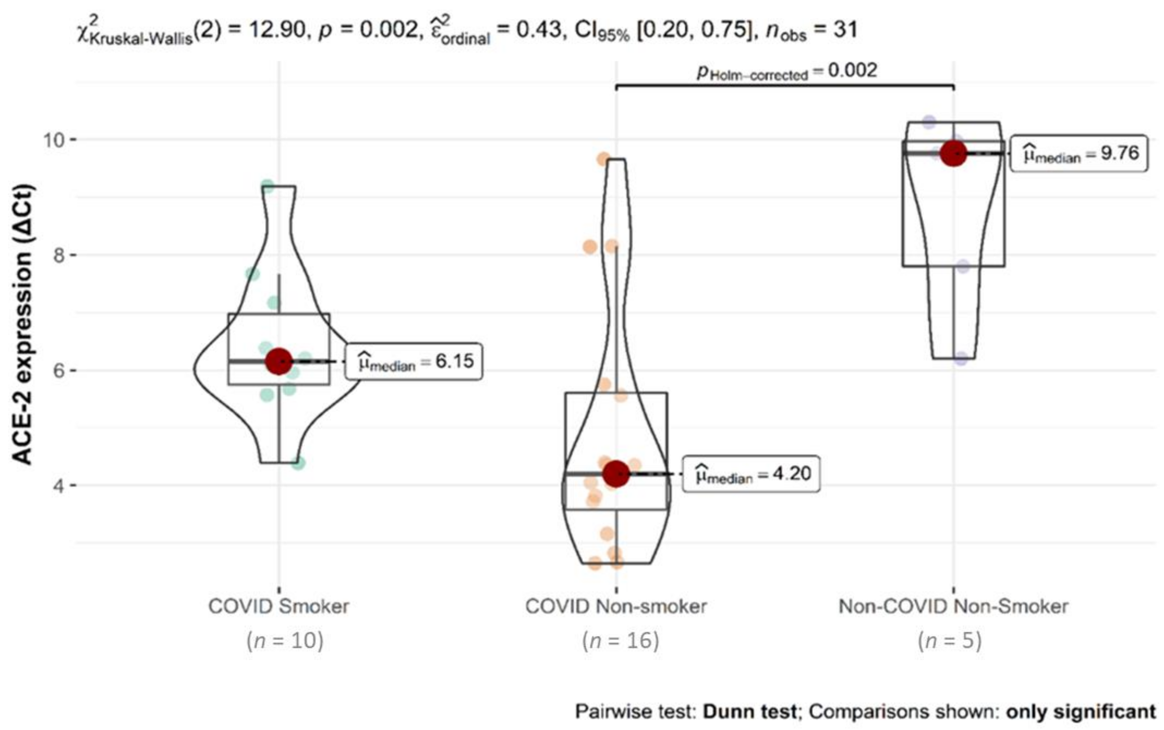 Biomolecules 11 00796 g002