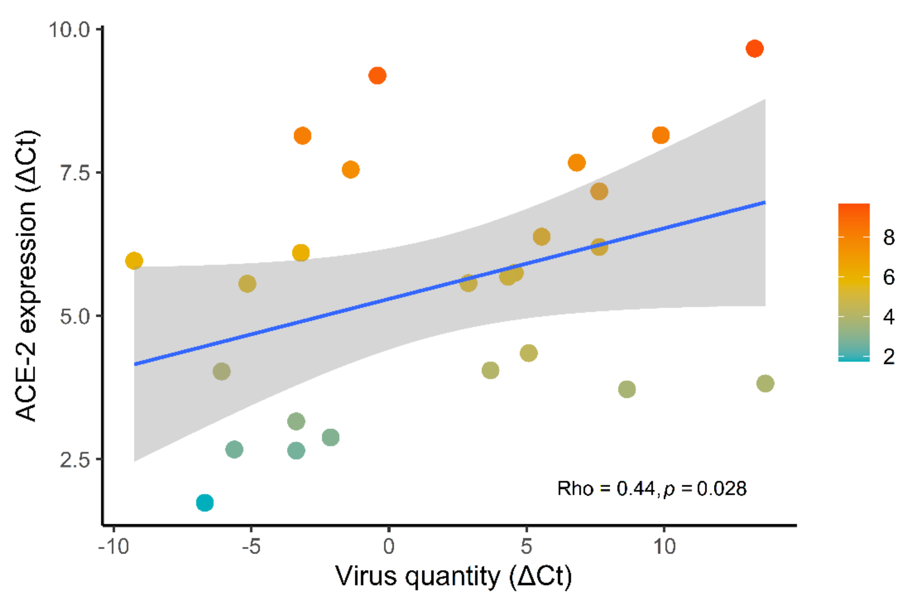 Biomolecules 11 00796 g003