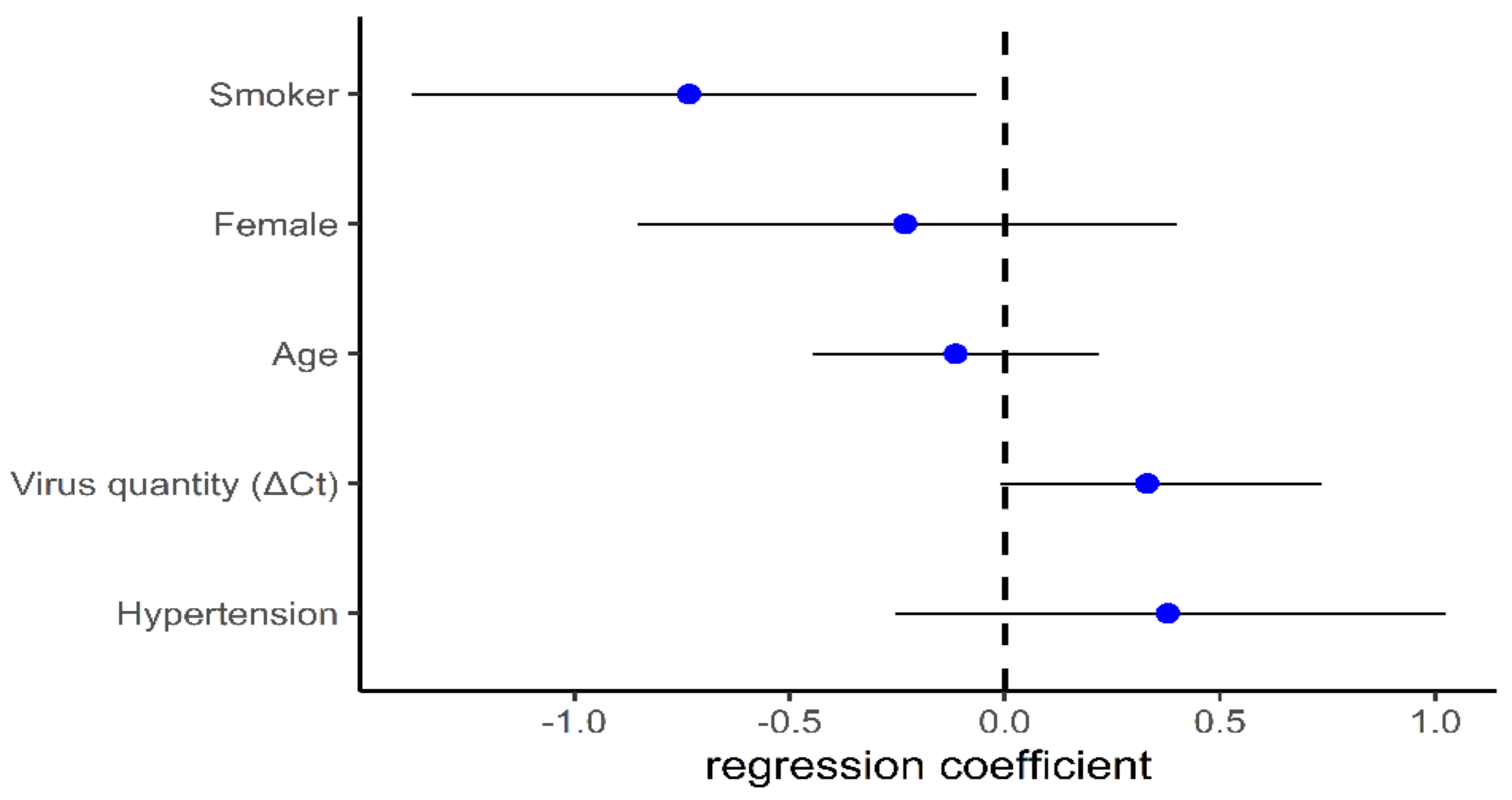 Biomolecules 11 00796 g004