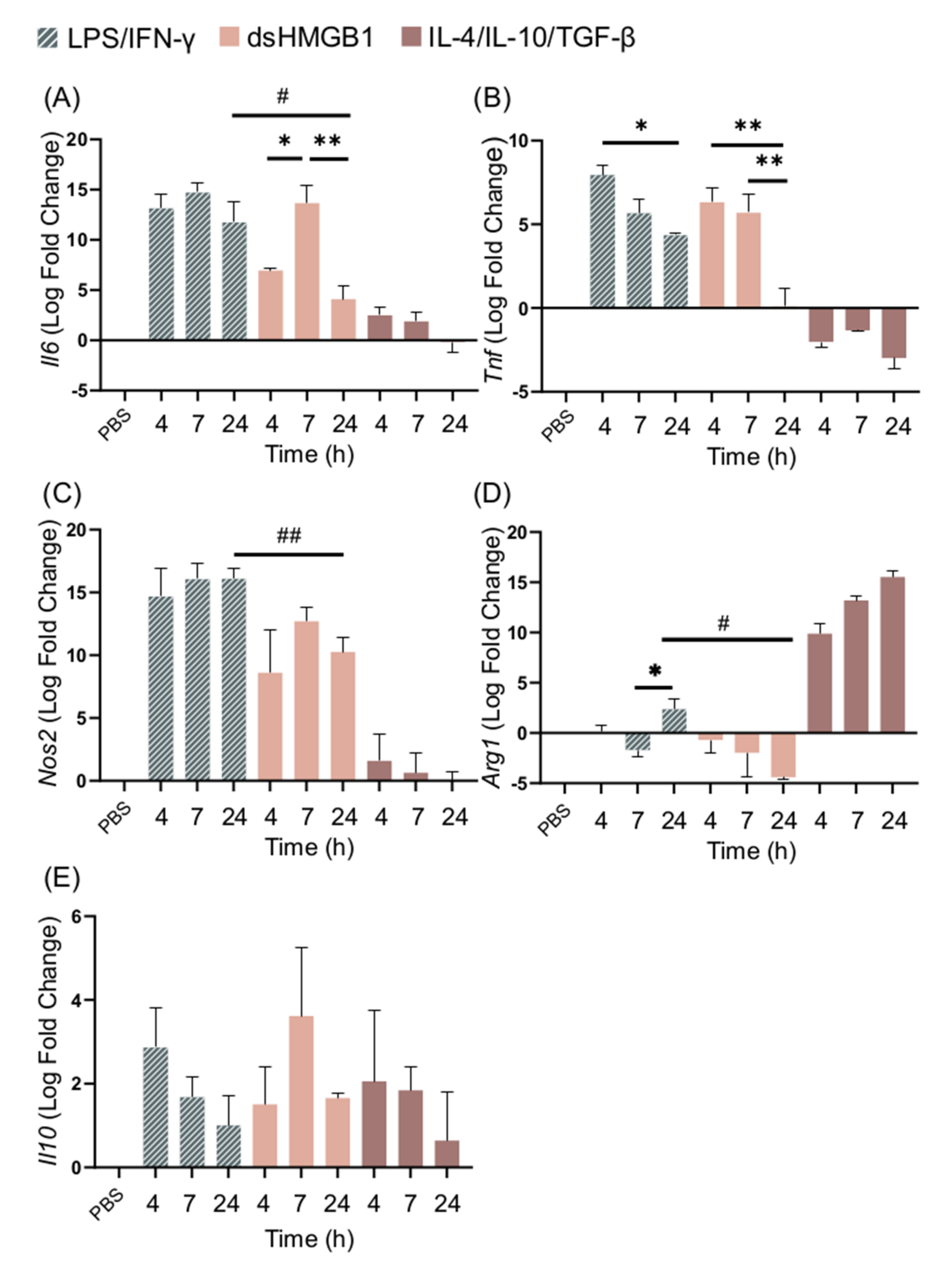 Biomolecules 11 00800 g003