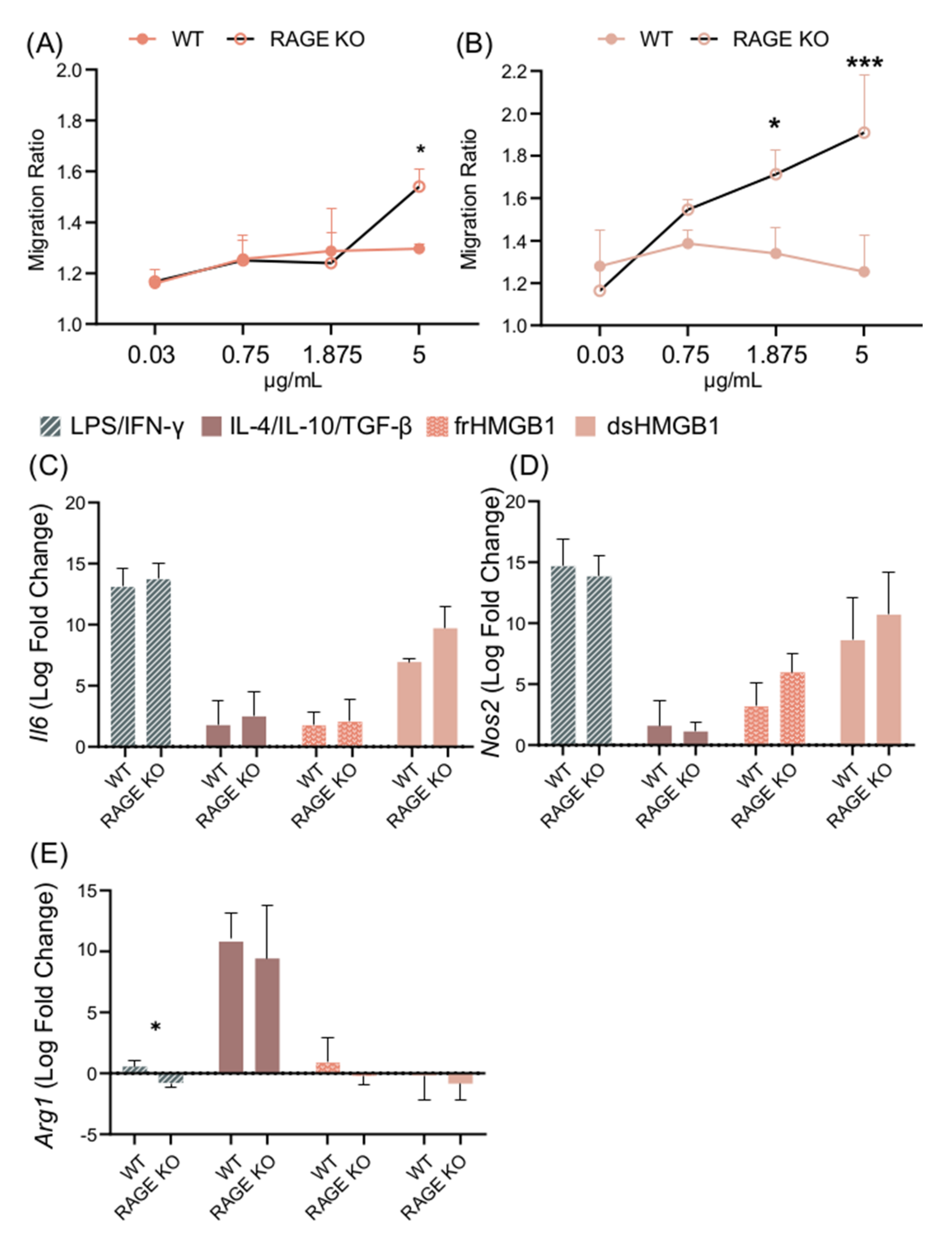 Biomolecules 11 00800 g007