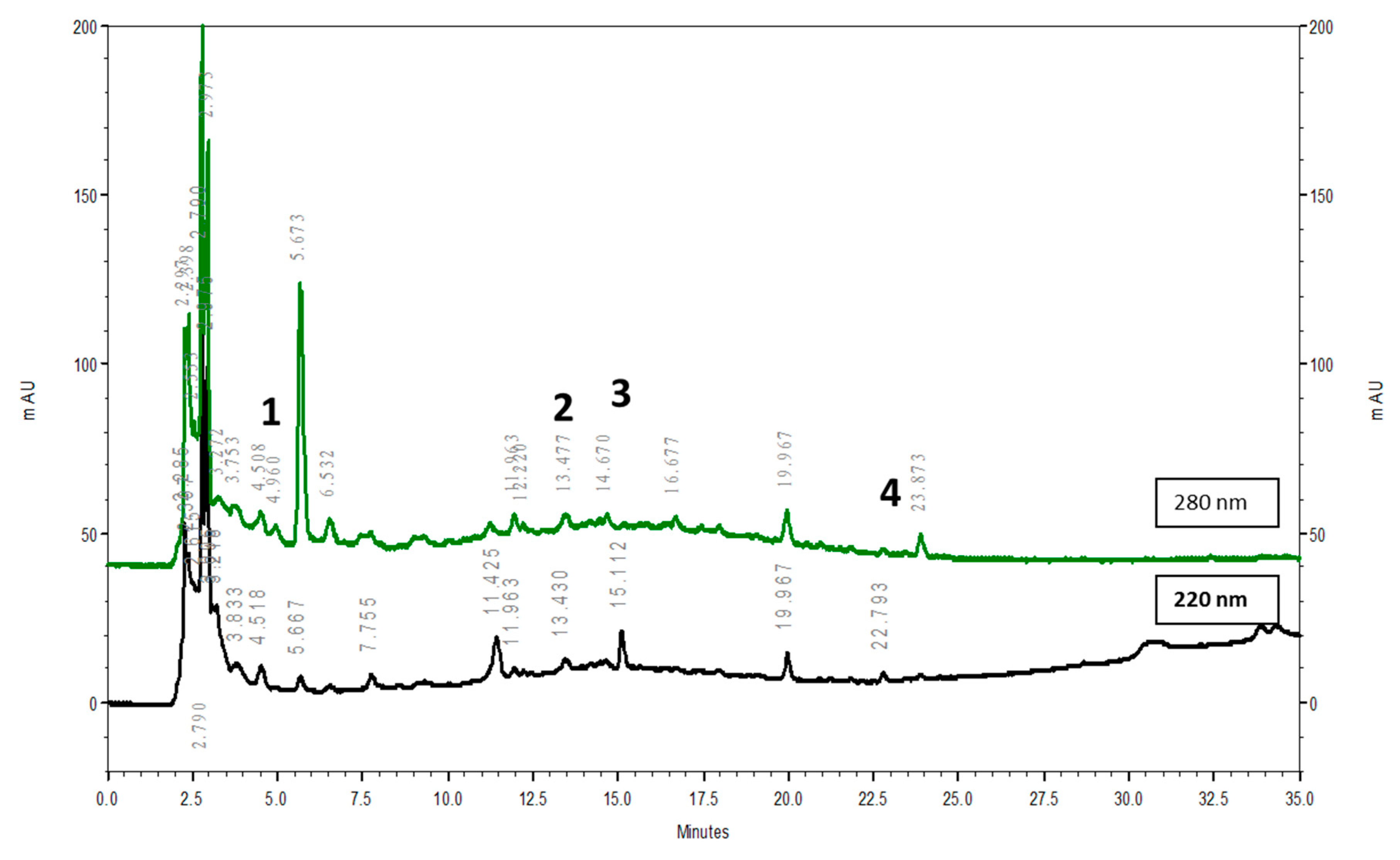Biomolecules 11 00812 g001