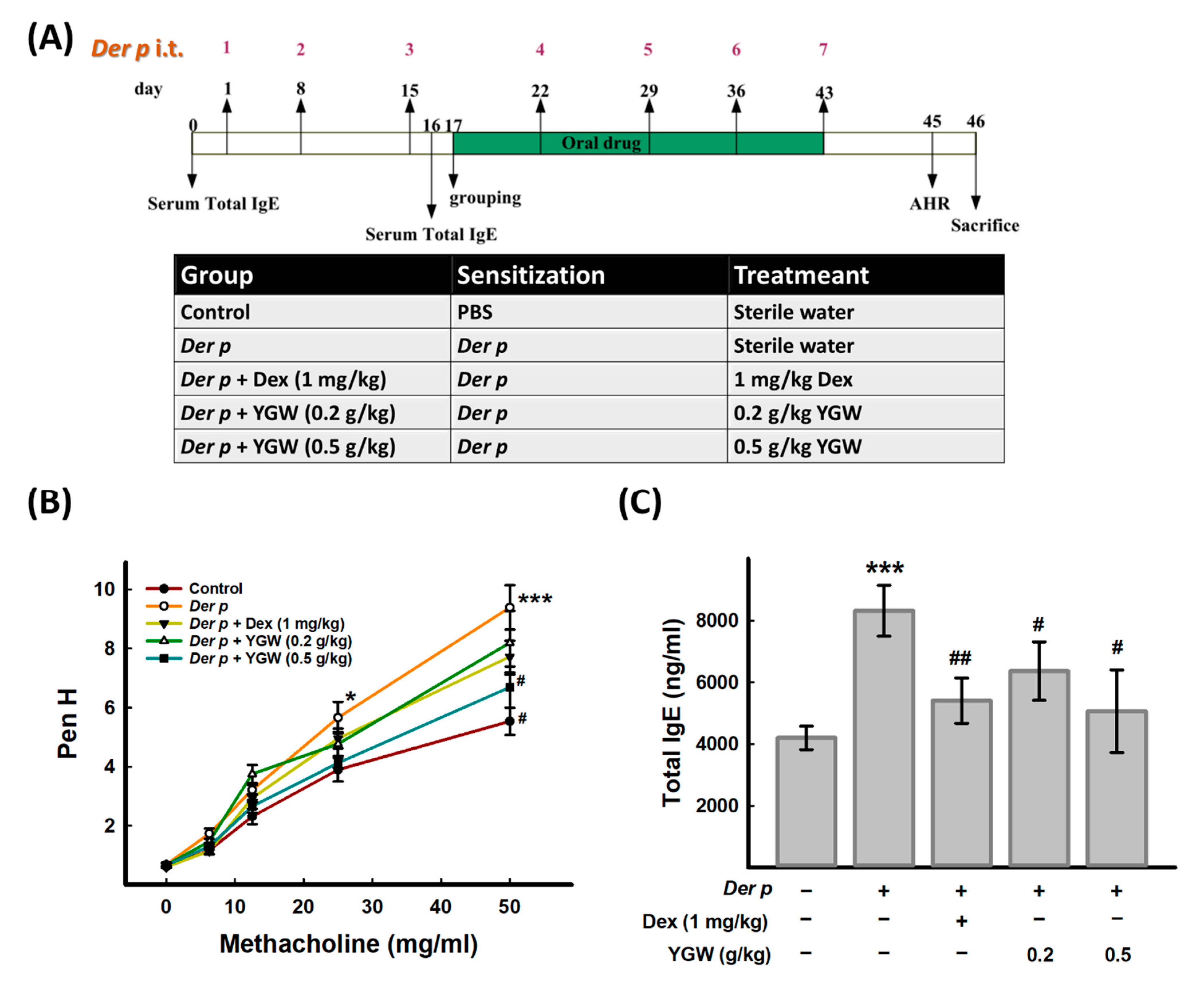 Biomolecules 11 00812 g002