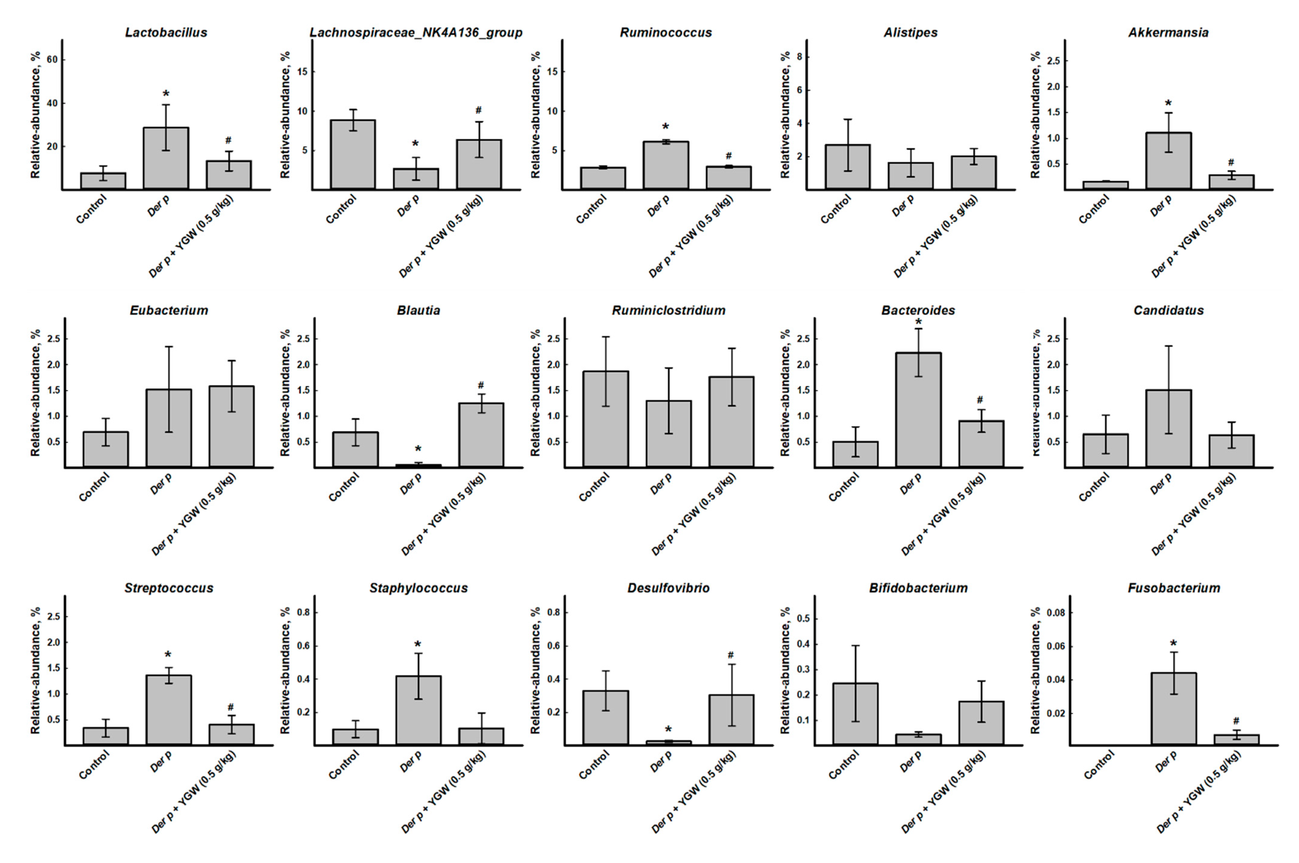 Biomolecules 11 00812 g005