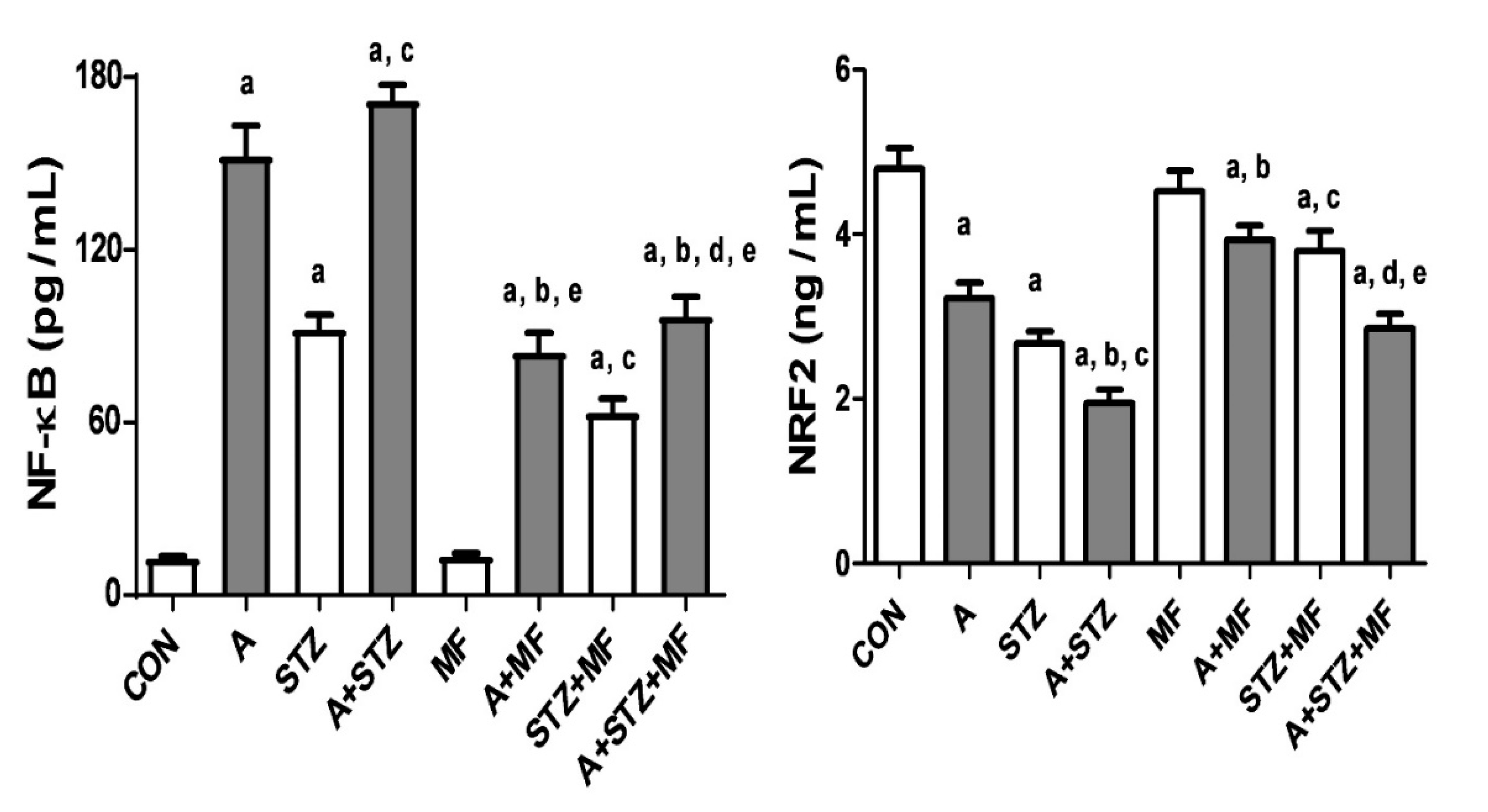 Biomolecules 11 00814 g002
