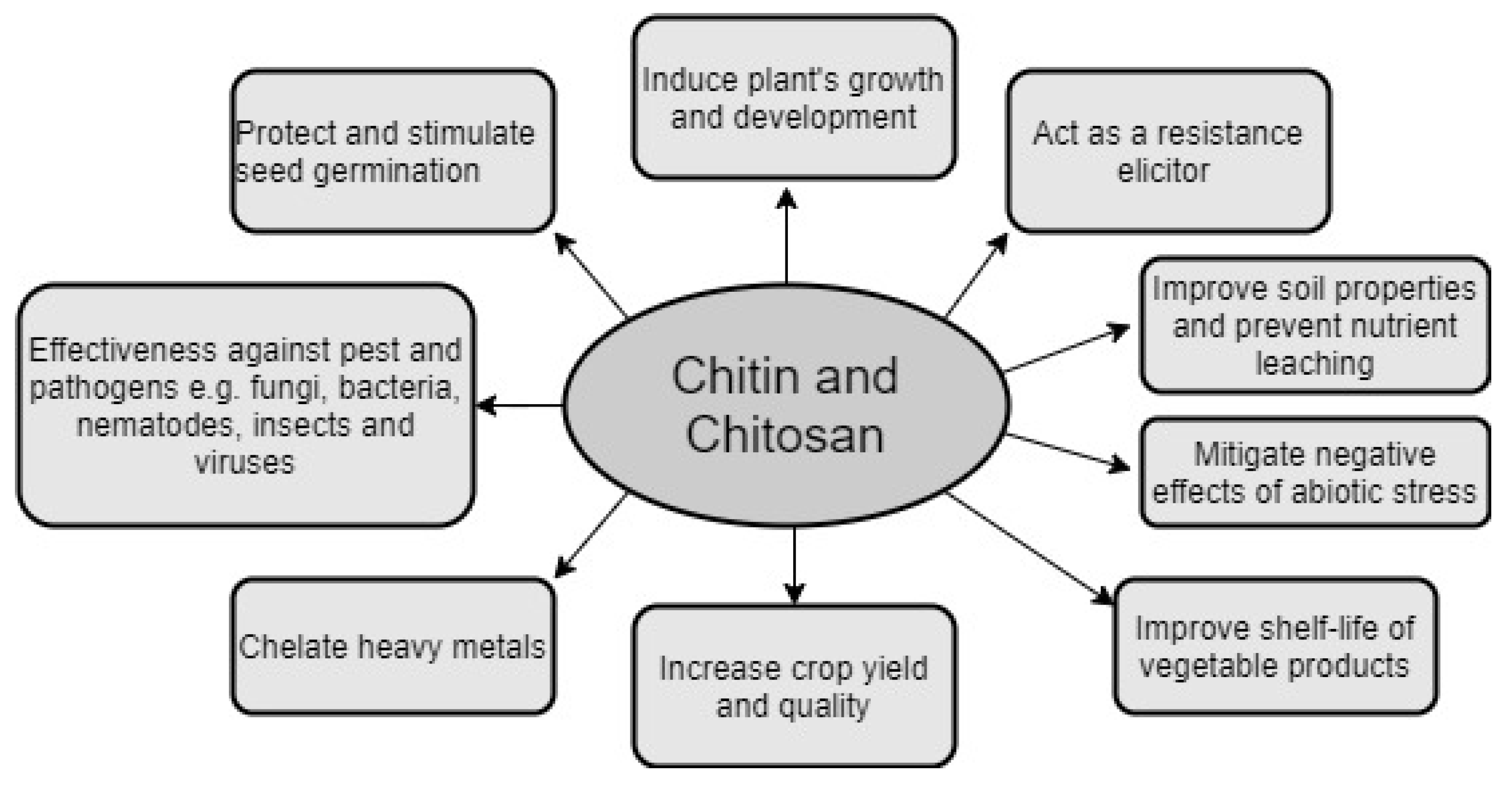 Biomolecules 11 00819 g001