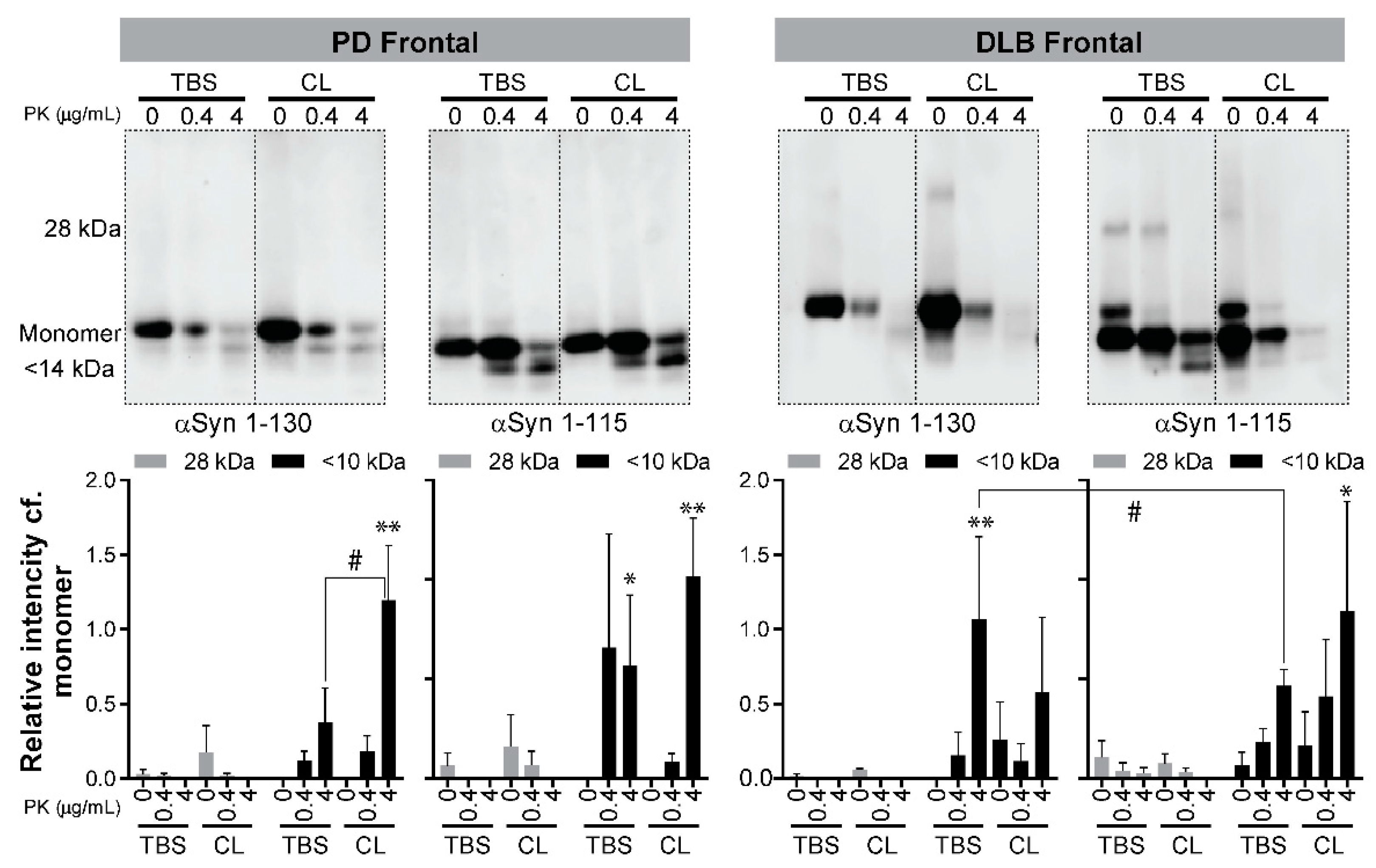 Biomolecules 11 00820 g004