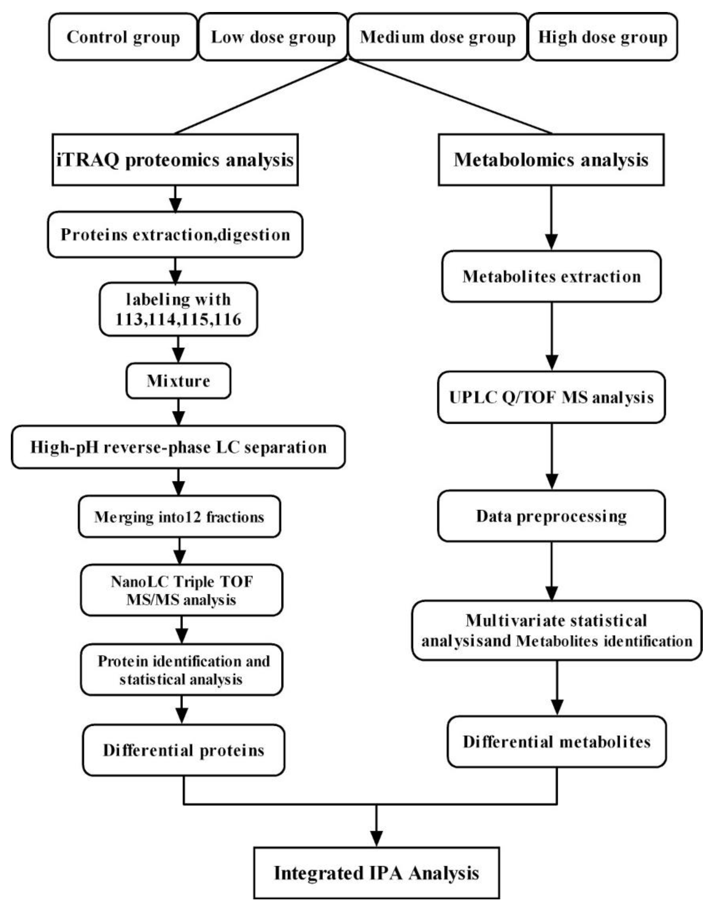 Biomolecules 11 00821 g001 Biomolecules 11 00821 g001