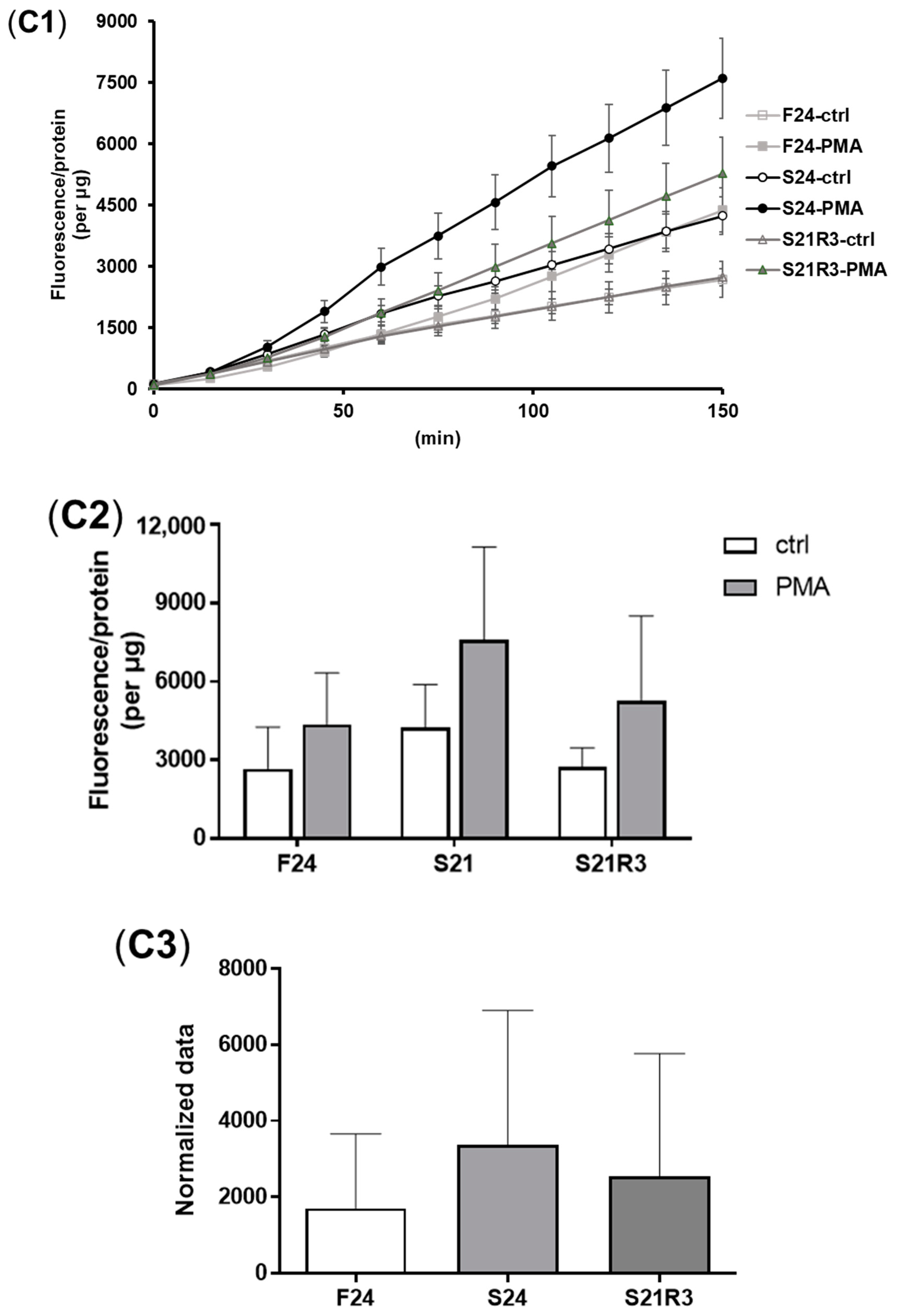 Biomolecules 11 00825 g005b Biomolecules 11 00825 g005b