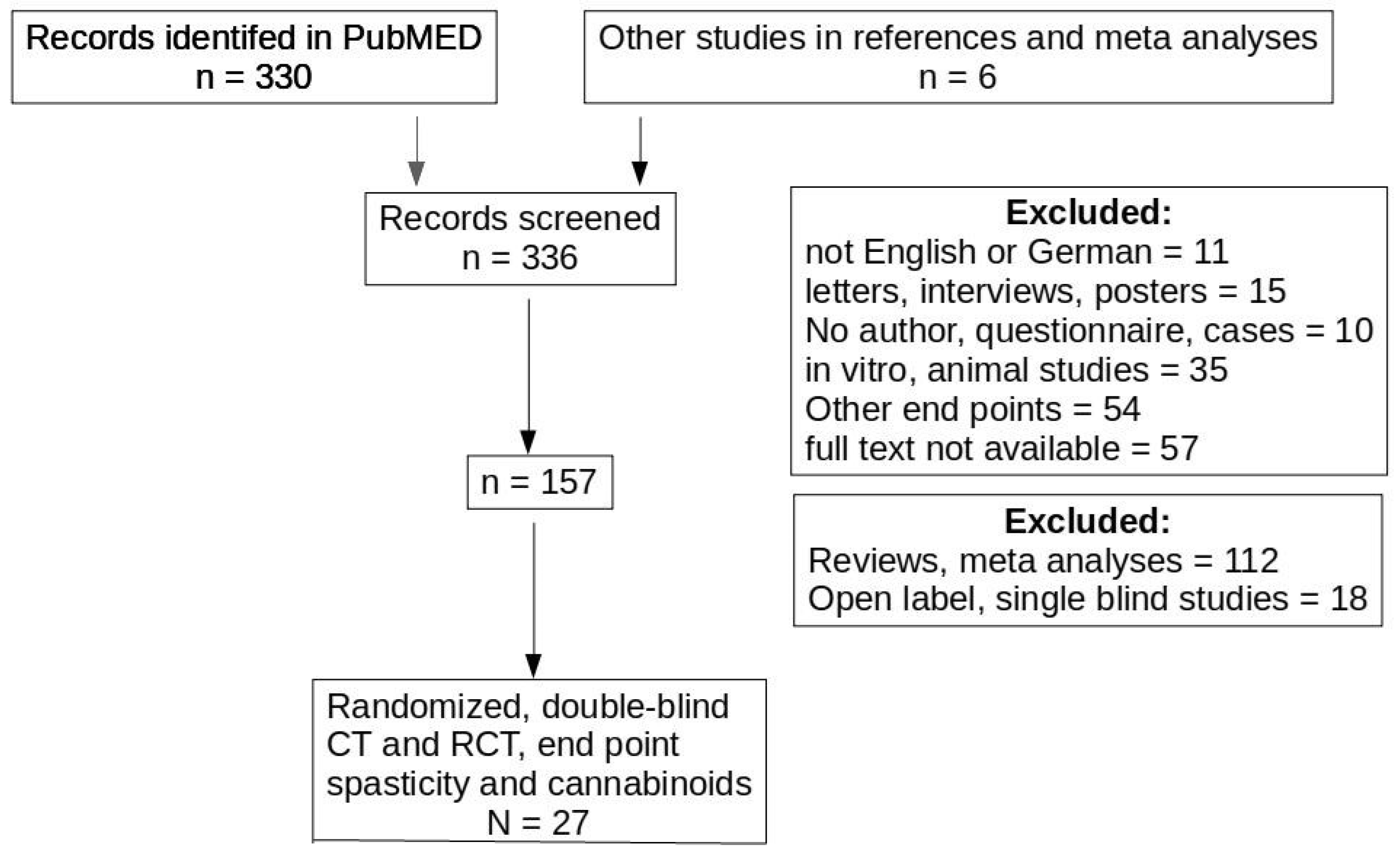 Biomolecules 11 00826 g001 Biomolecules 11 00826 g001
