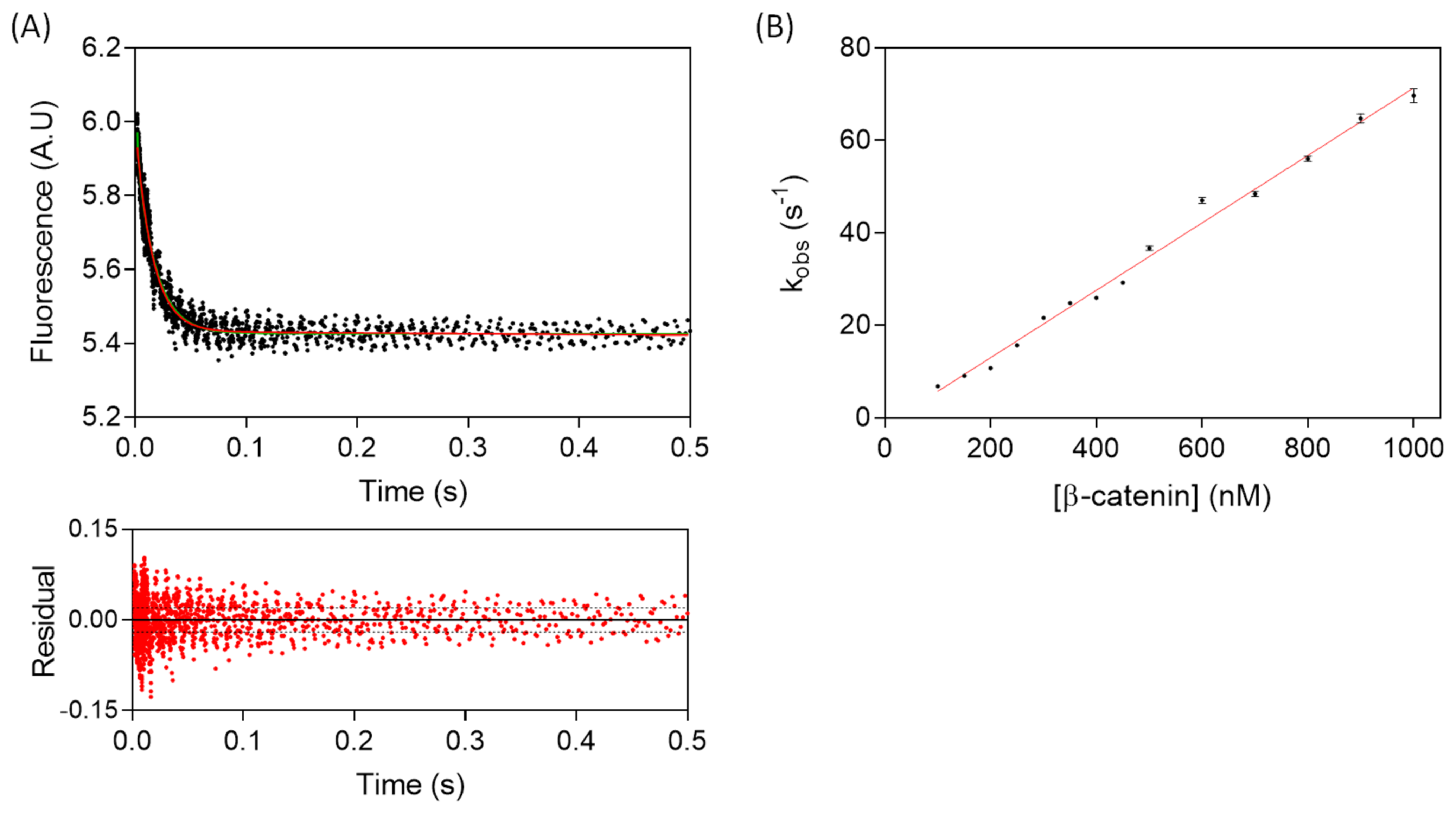 Biomolecules 11 00827 g003