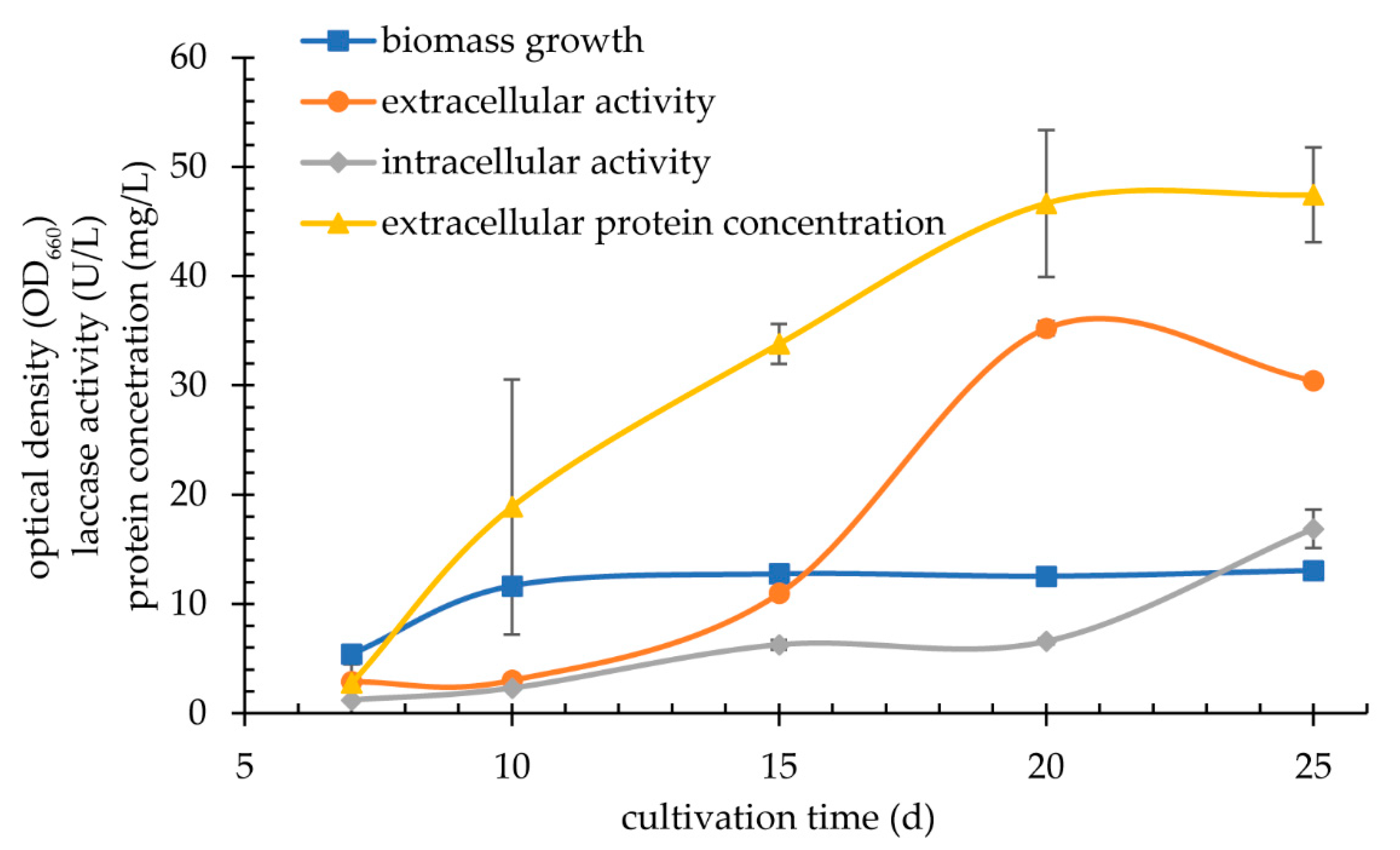 Biomolecules 11 00828 g003