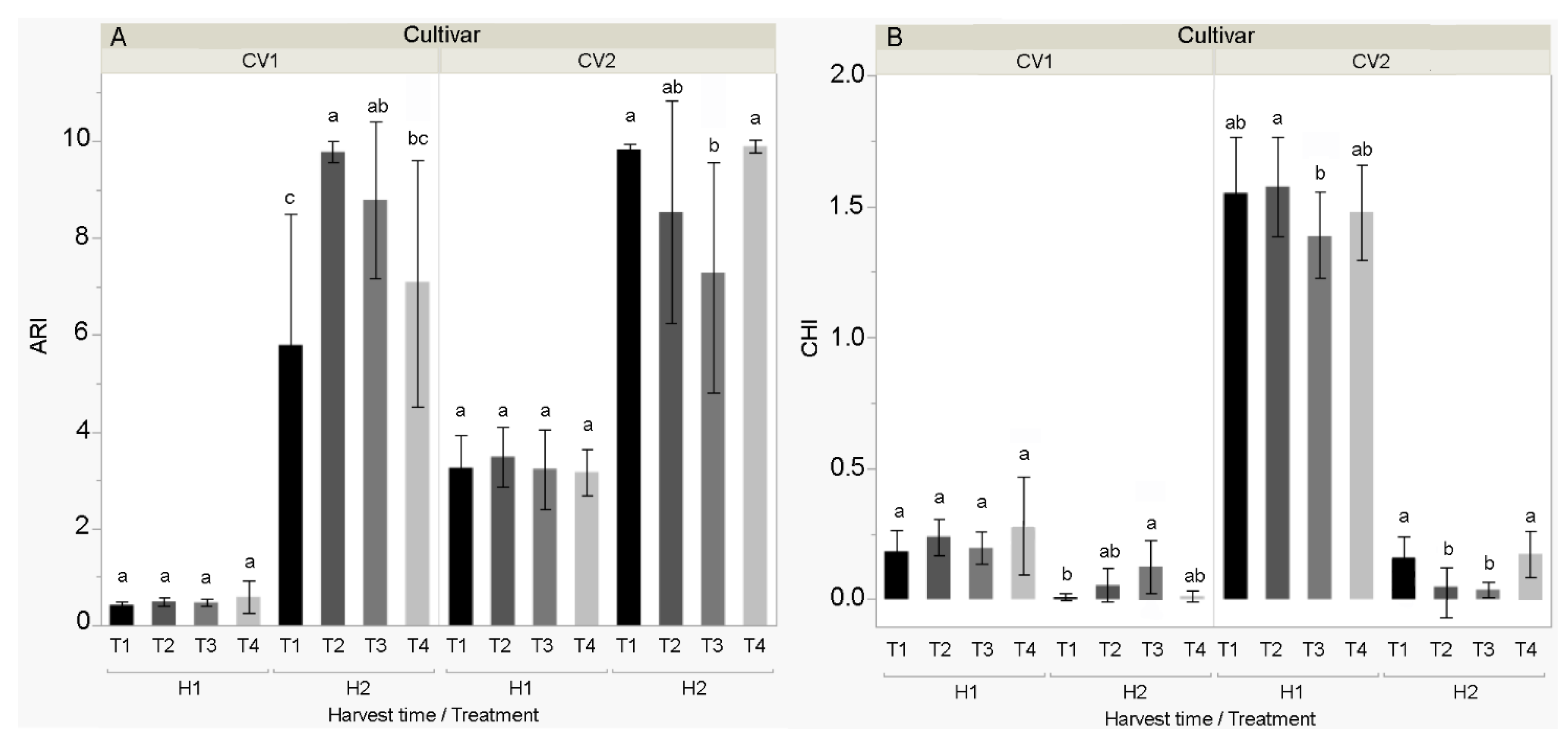 Biomolecules Free Full Text Multispectral Assessment Of Sweet Pepper Capsicum Annuum L Fruit Quality Affected By Calcite Nanoparticles Html