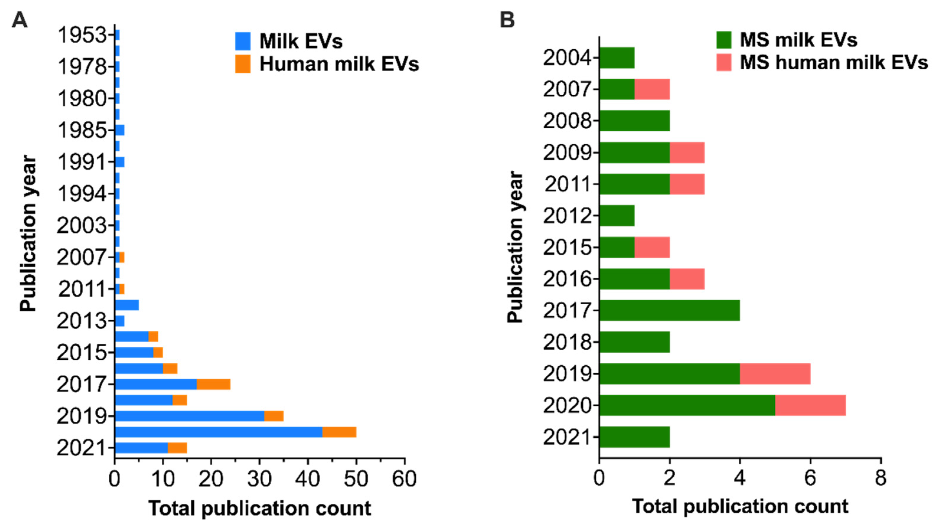 Biomolecules 11 00833 g001 Biomolecules 11 00833 g001