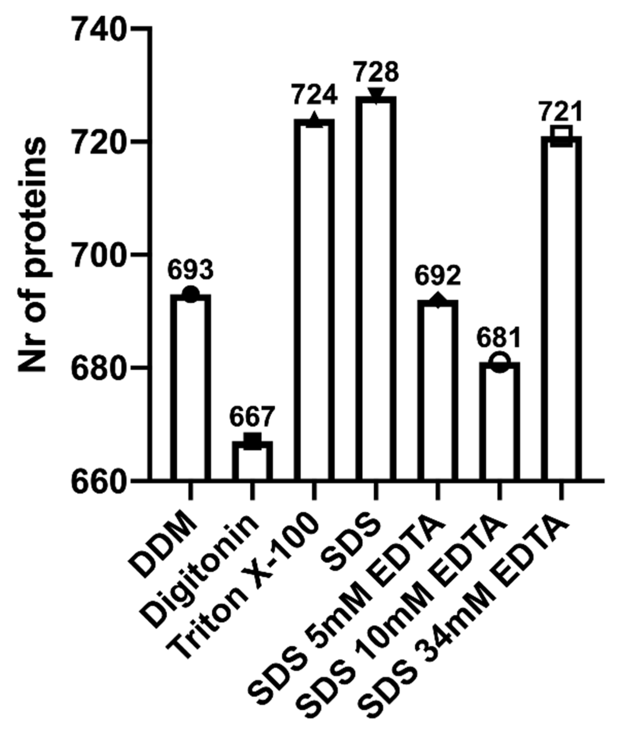 Biomolecules 11 00833 g002 Biomolecules 11 00833 g002