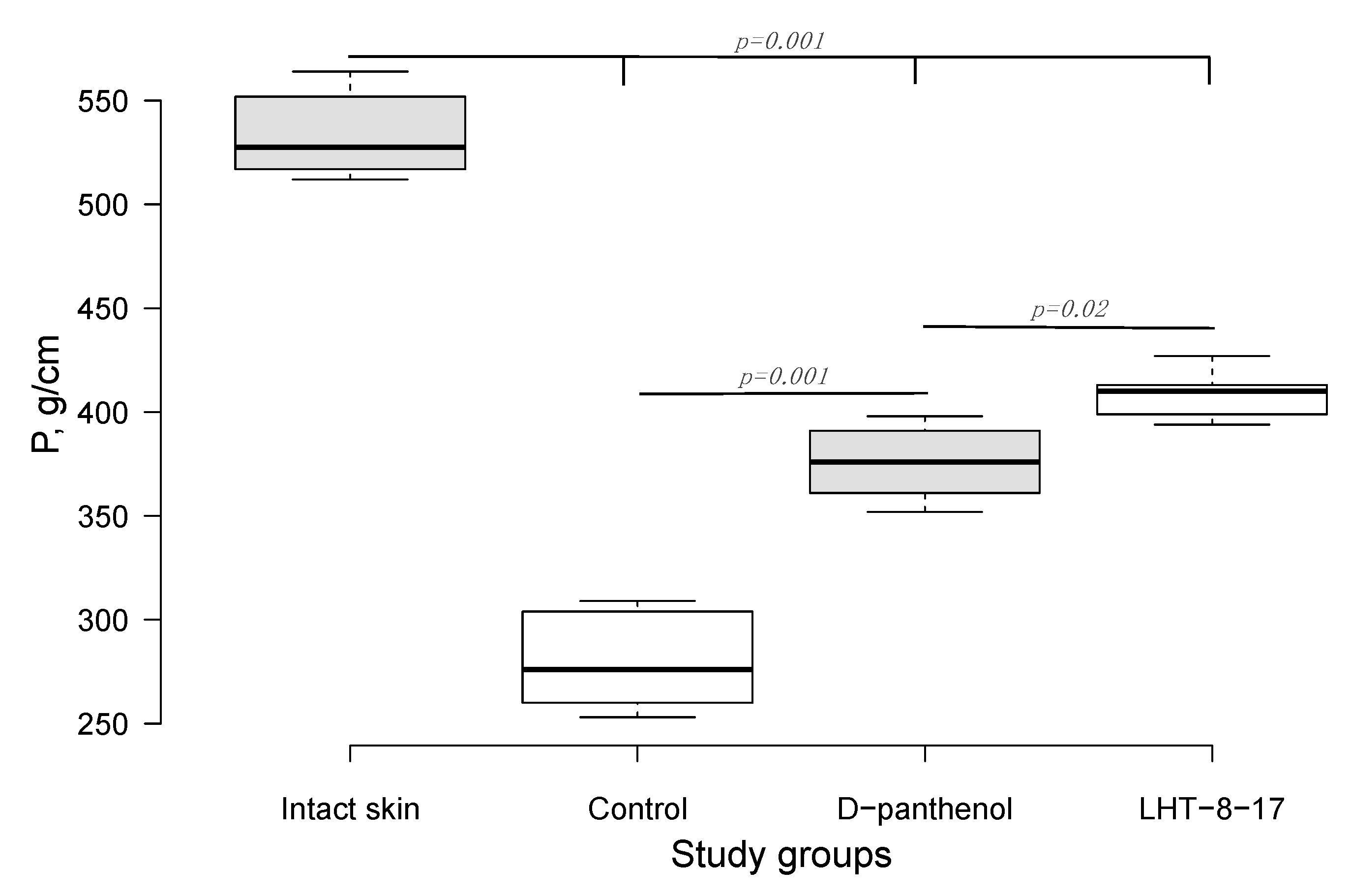 Biomolecules 11 00834 g002