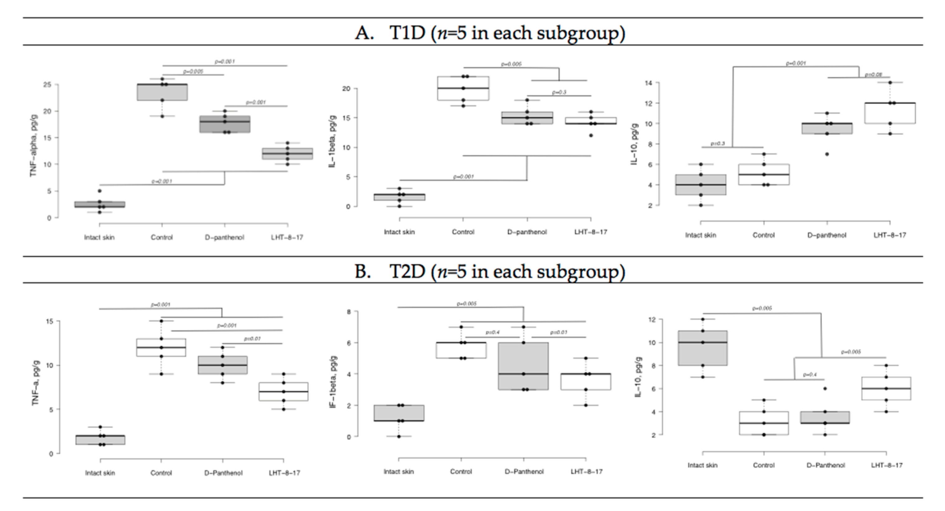 Biomolecules 11 00834 g006