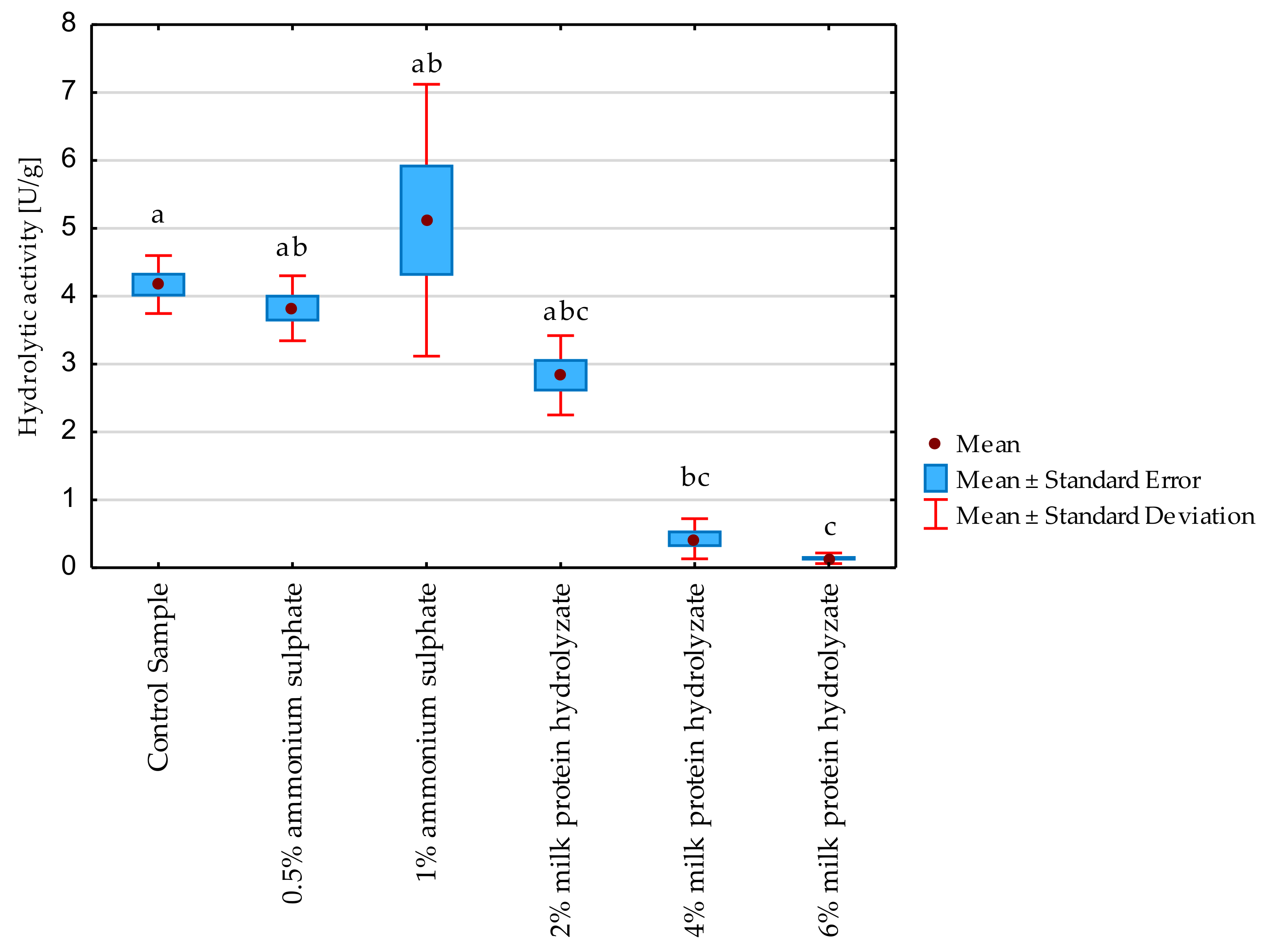 Biomolecules 11 00839 g003 Biomolecules 11 00839 g003