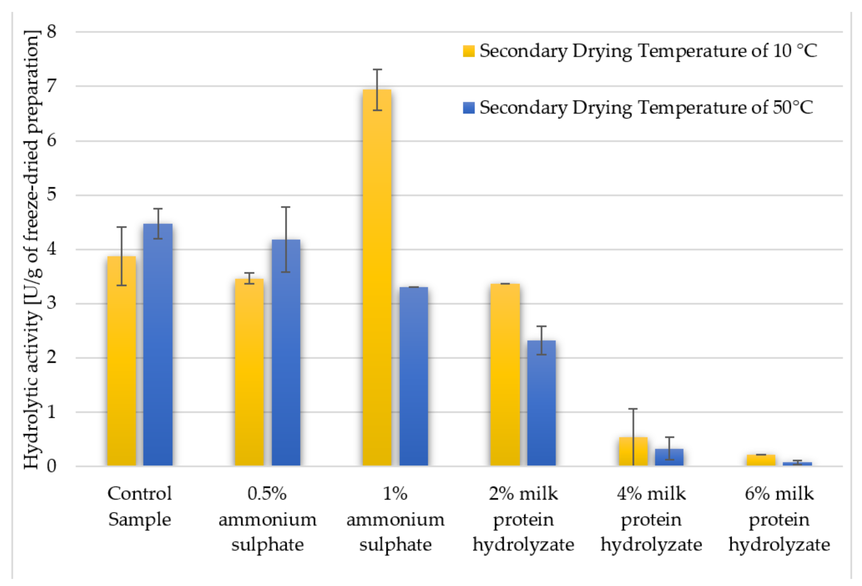 Biomolecules 11 00839 g005 Biomolecules 11 00839 g005