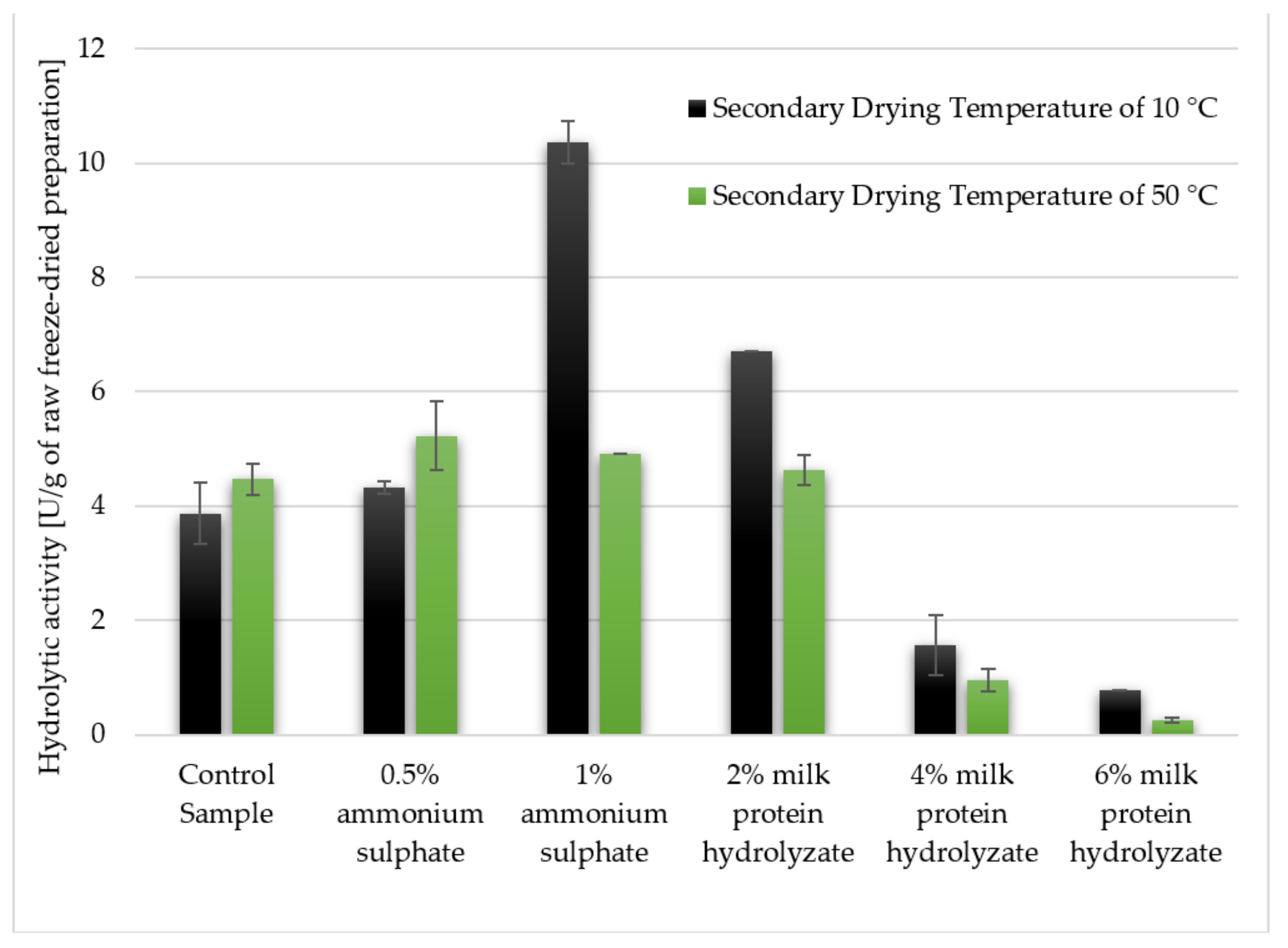 Biomolecules 11 00839 g006 Biomolecules 11 00839 g006