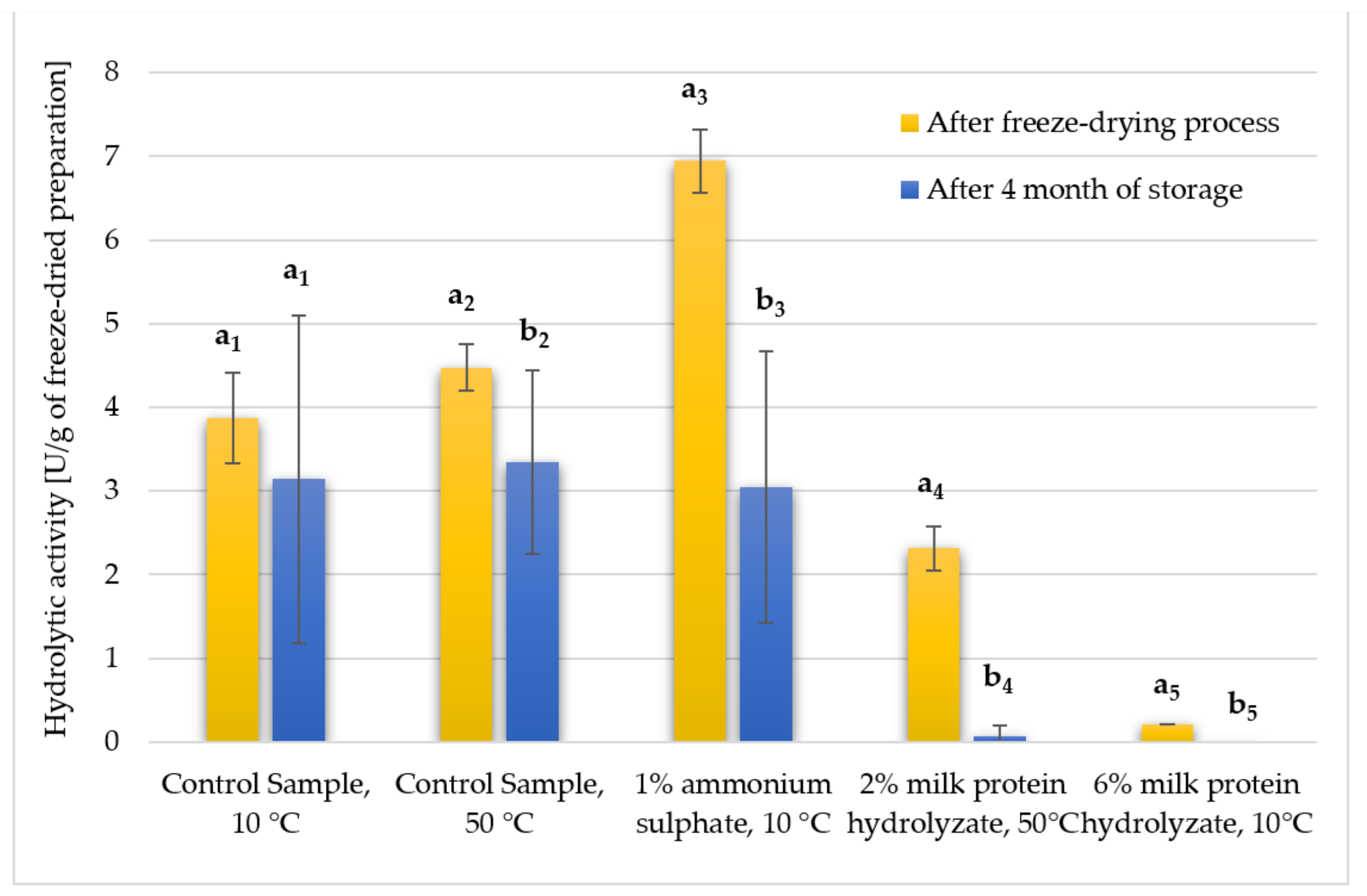 Biomolecules 11 00839 g007 Biomolecules 11 00839 g007