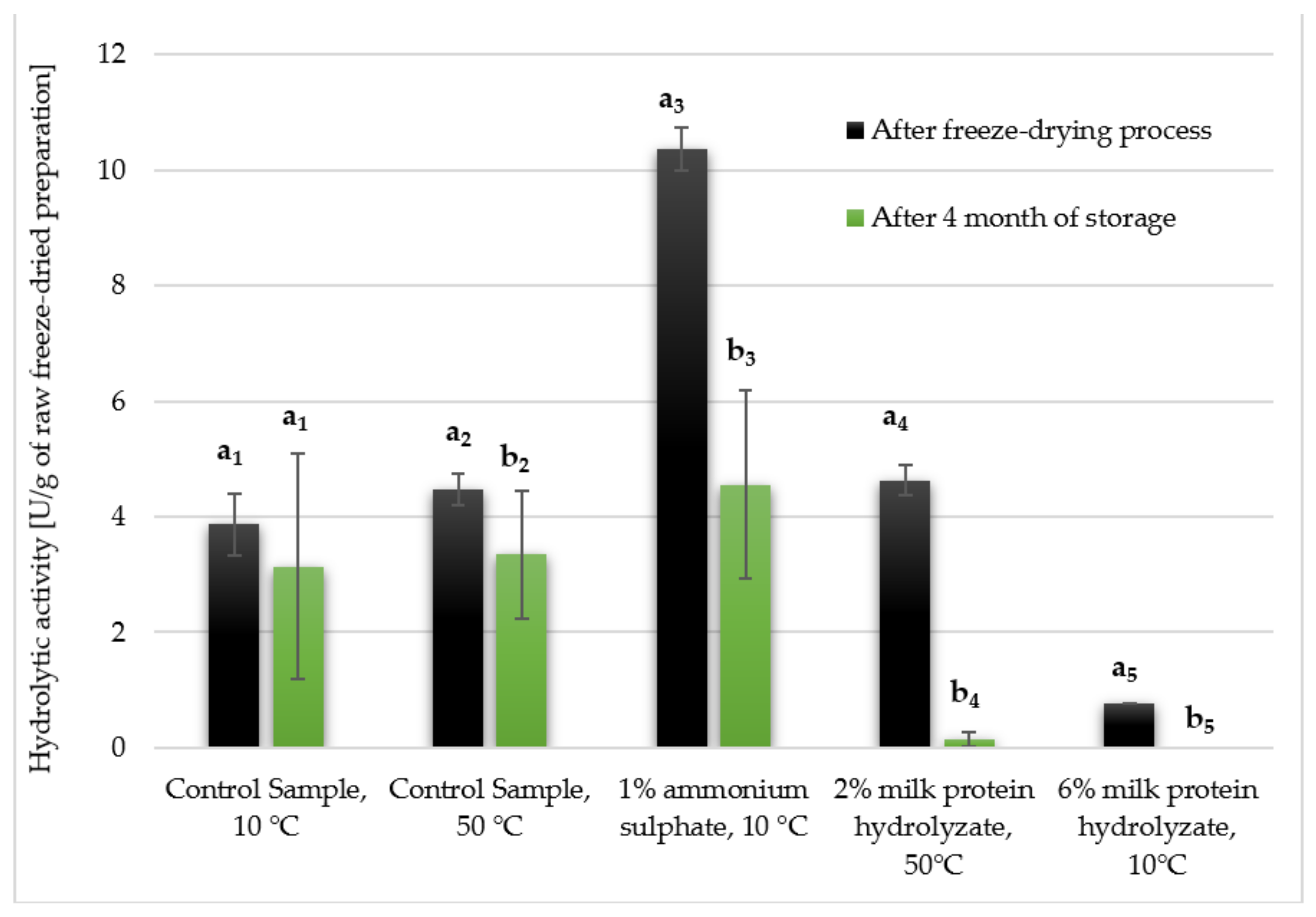 Biomolecules 11 00839 g008 Biomolecules 11 00839 g008
