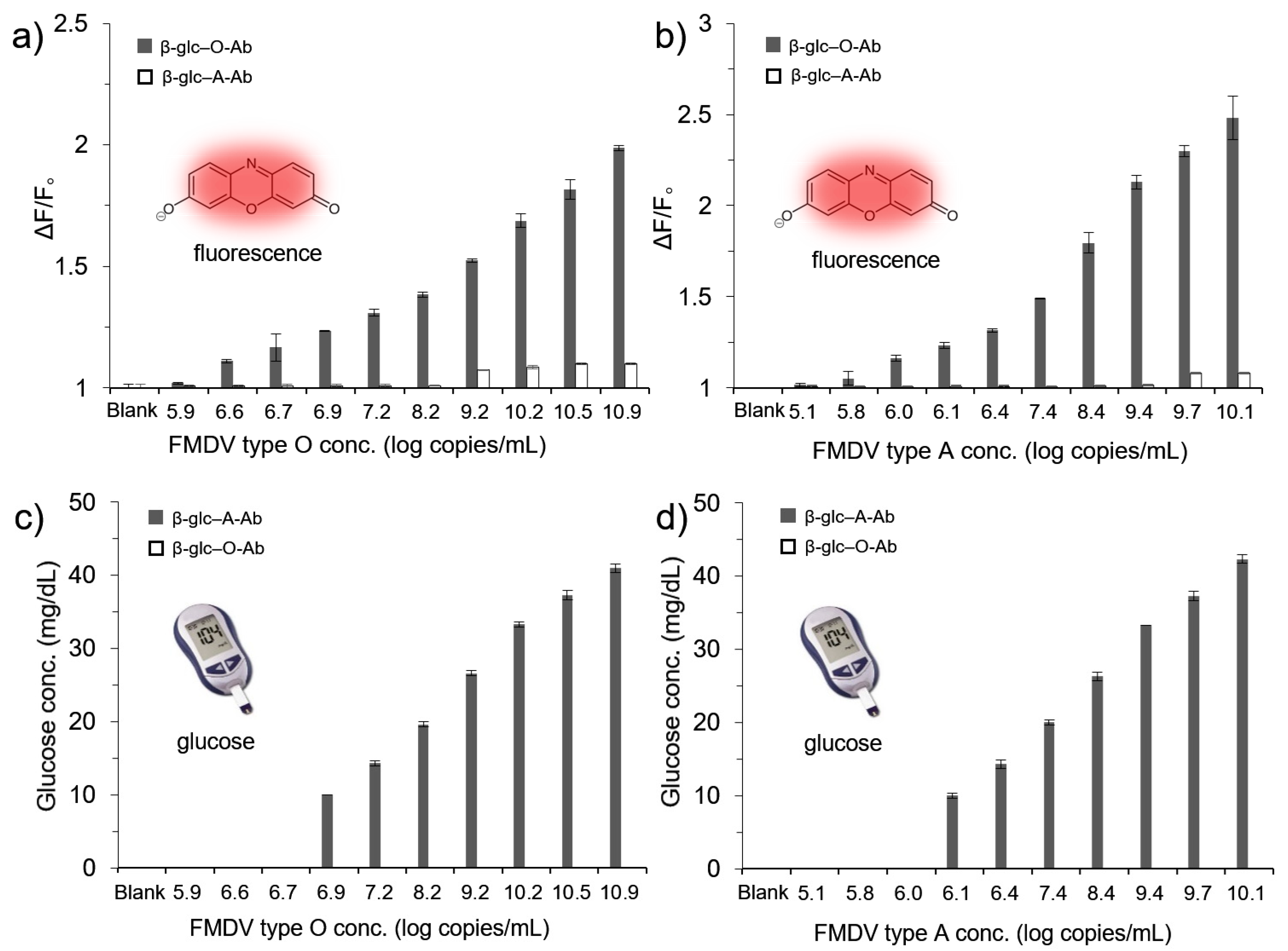 Biomolecules 11 00841 g005