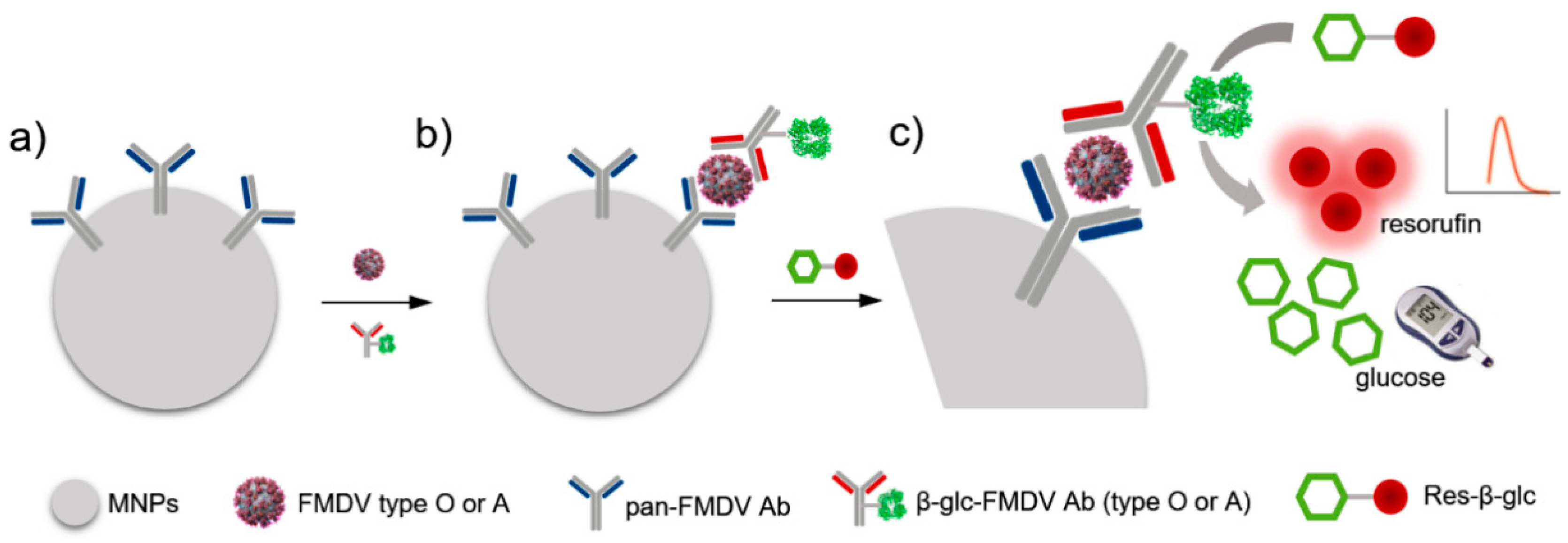 Biomolecules 11 00841 sch001