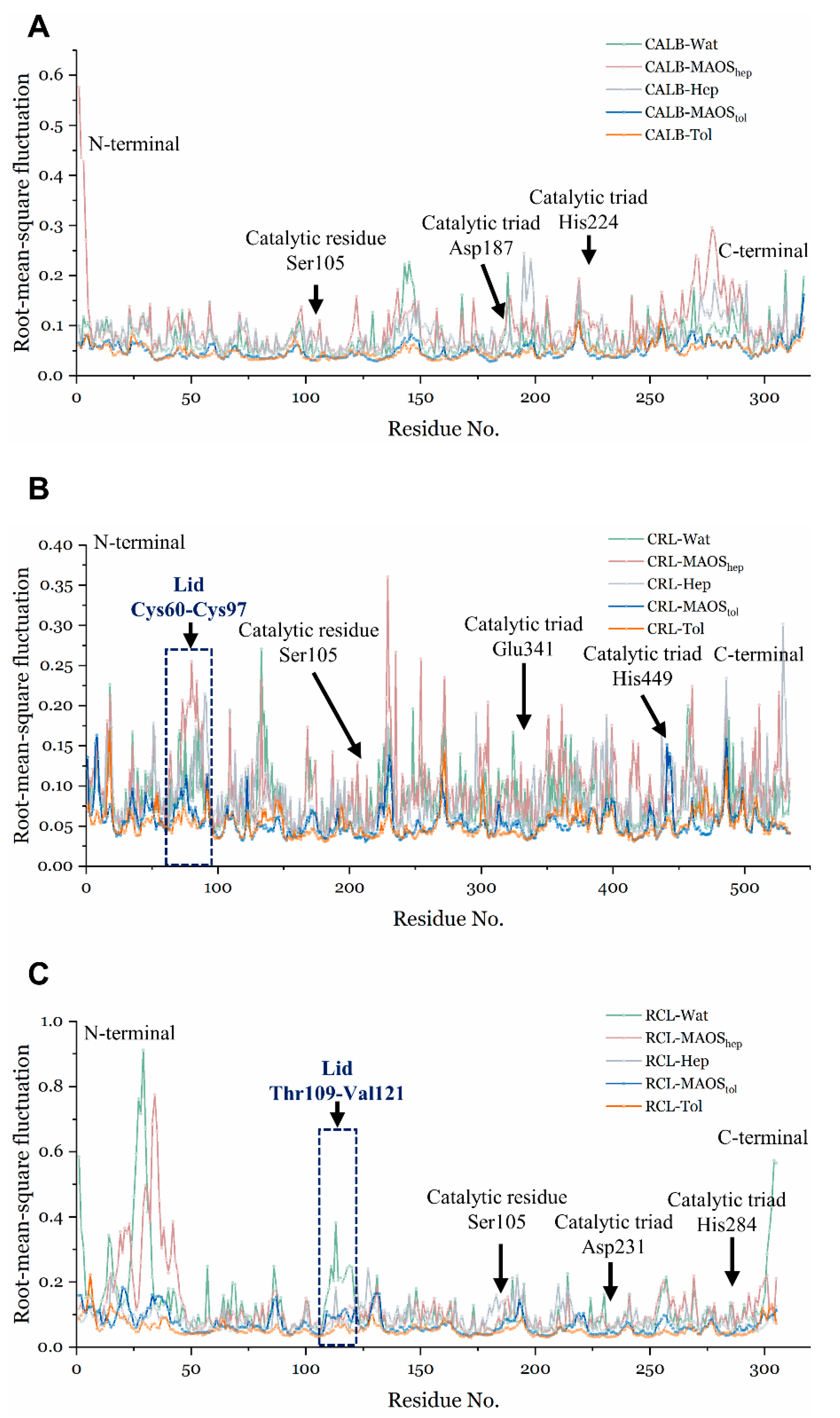 Biomolecules 11 00848 g002 Biomolecules 11 00848 g002