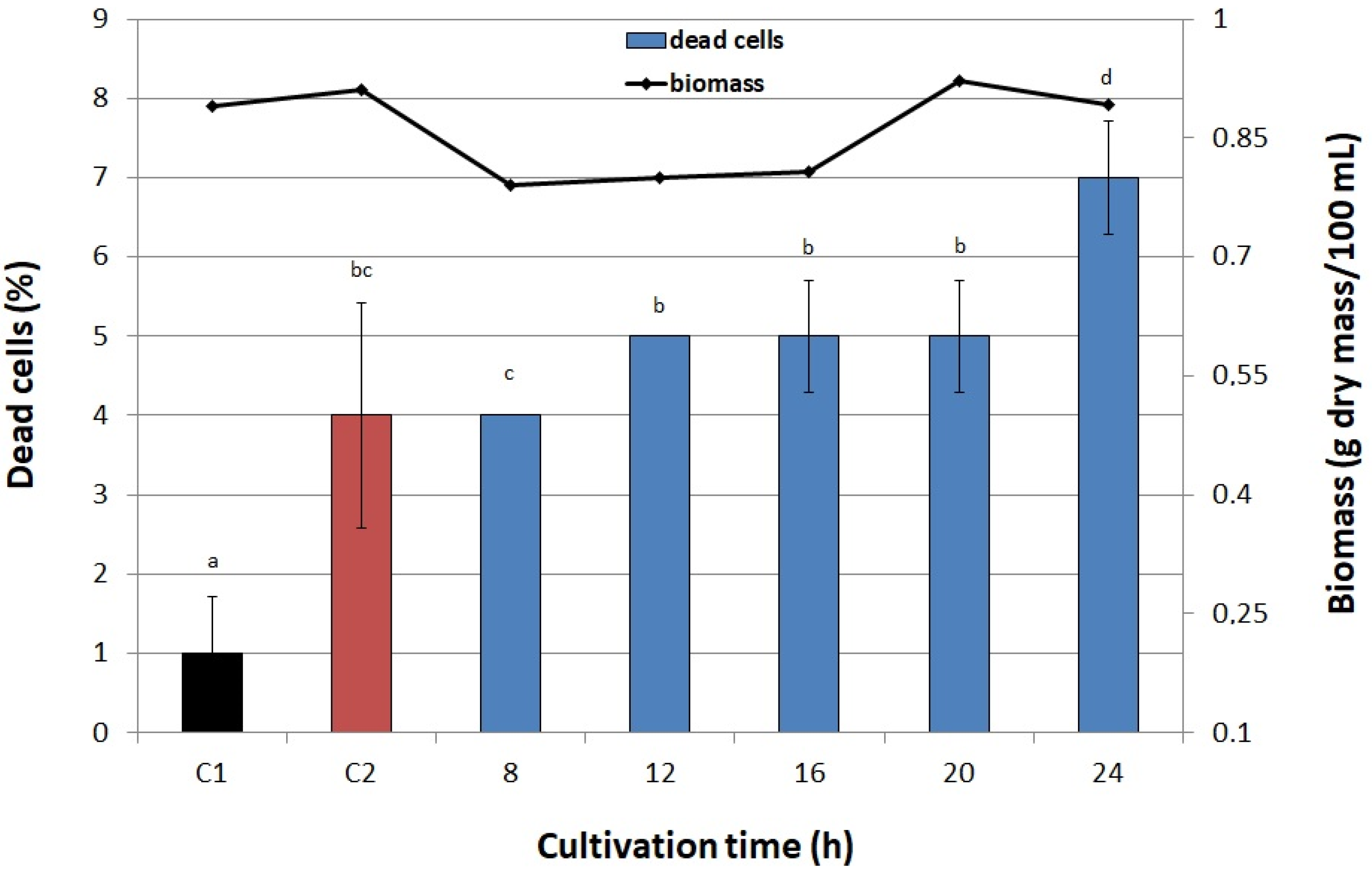 Biomolecules 11 00850 g006 Biomolecules 11 00850 g006