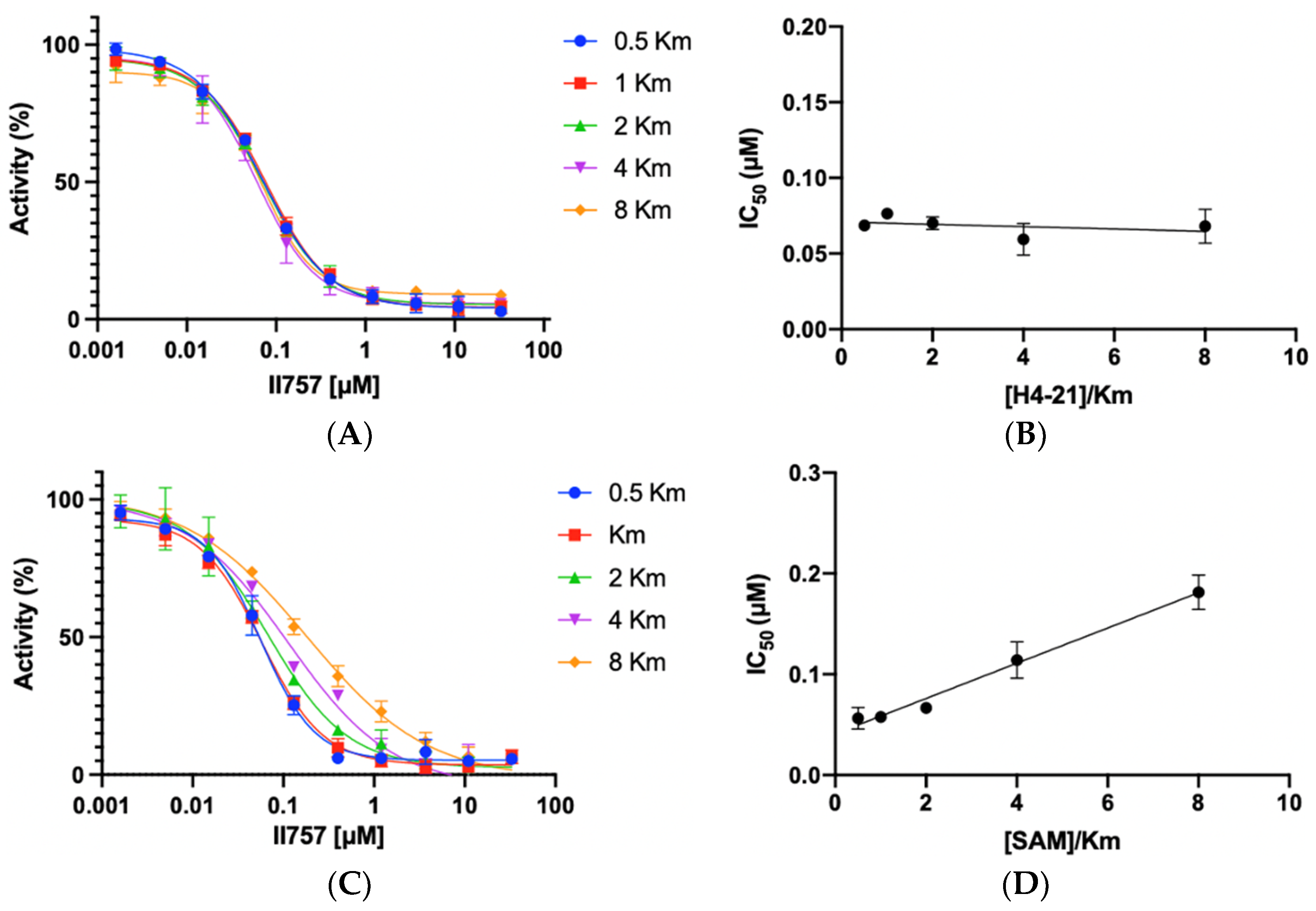Biomolecules 11 00854 g004