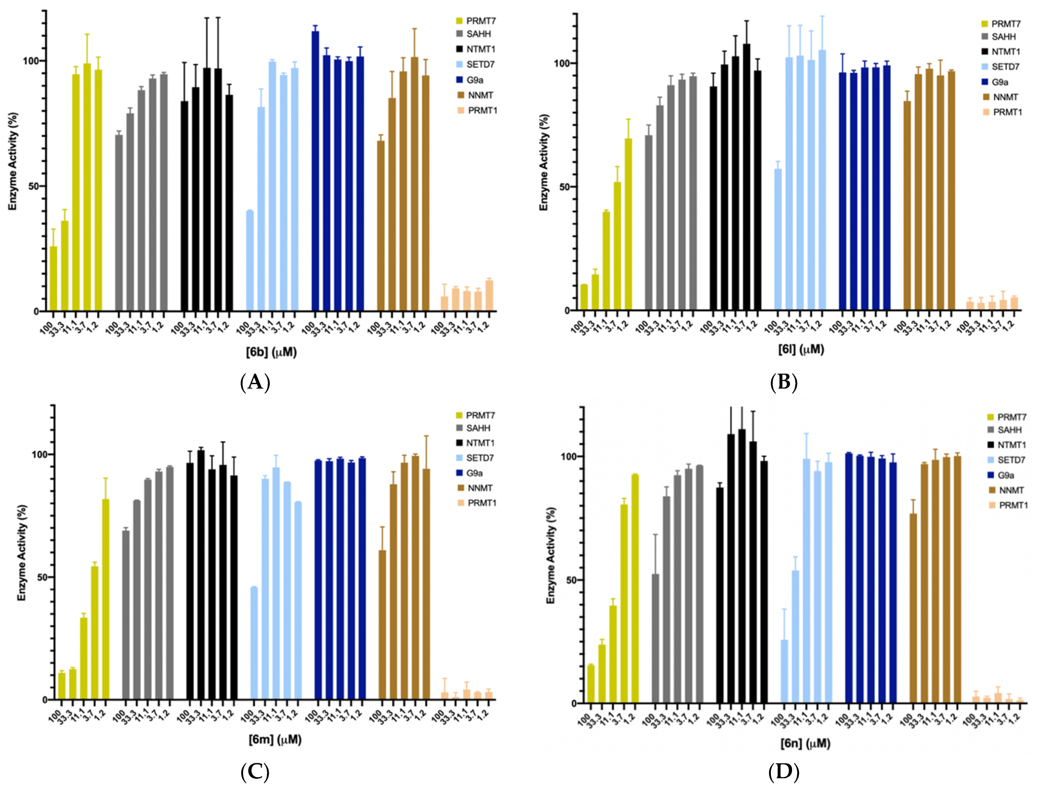 Biomolecules 11 00854 g005