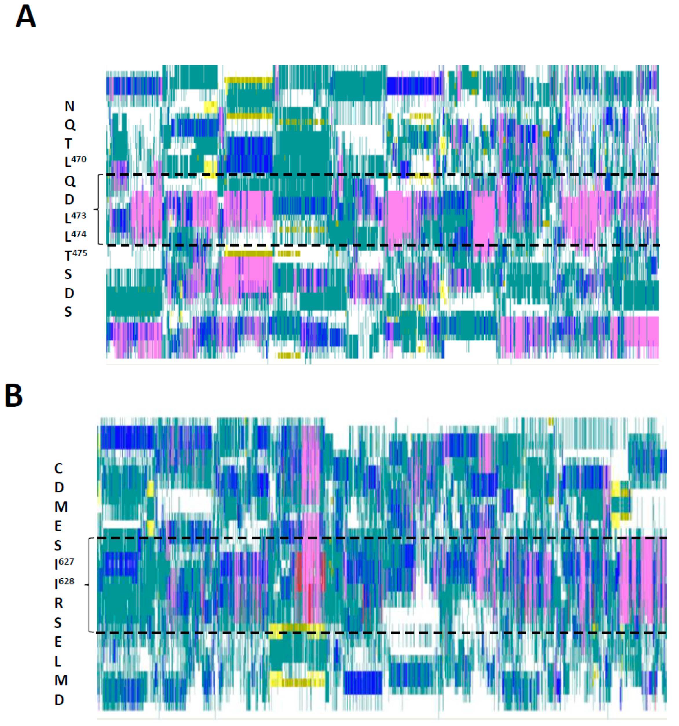 Biomolecules 11 00856 g007 Biomolecules 11 00856 g007