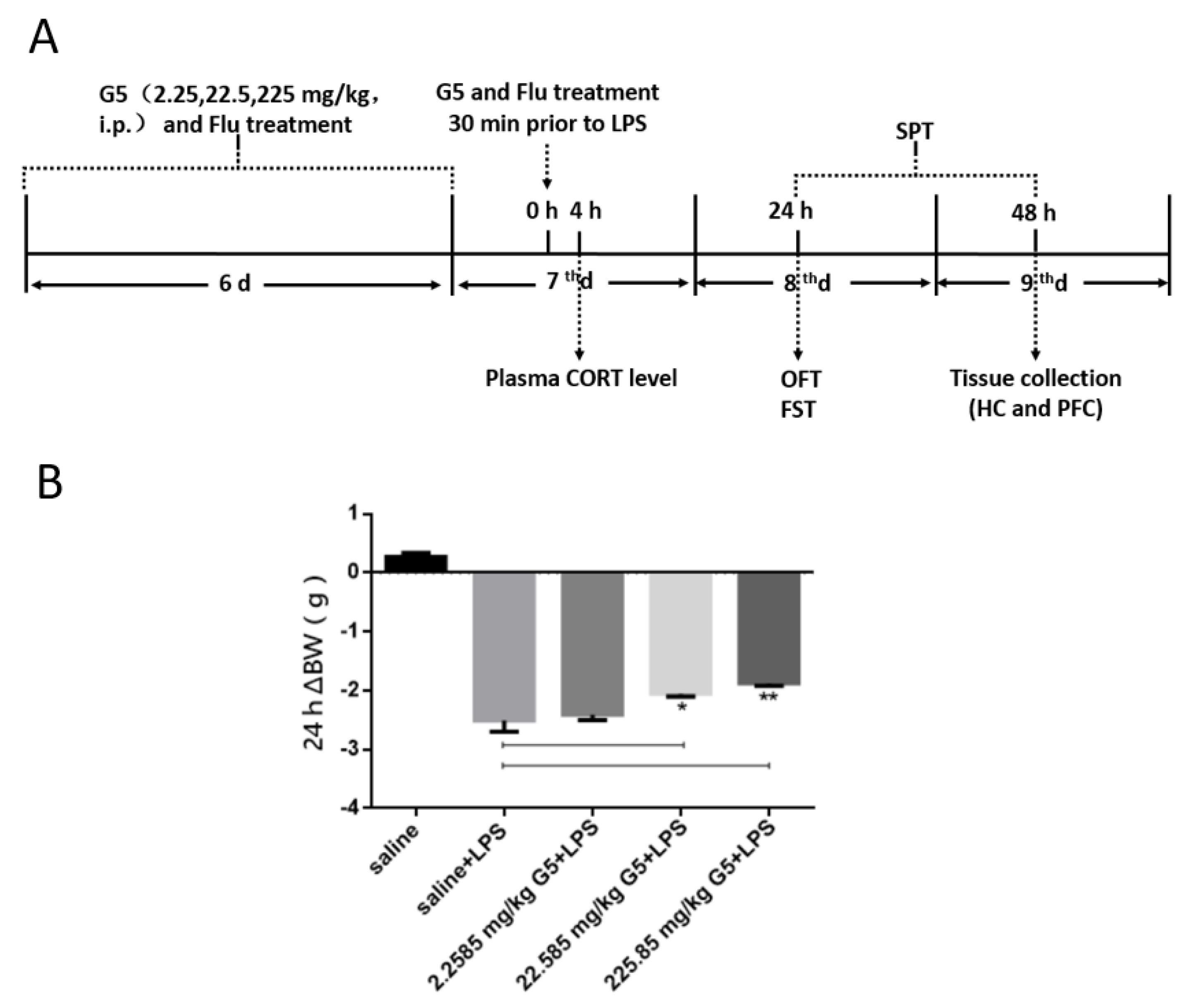 Biomolecules 11 00857 g002 Biomolecules 11 00857 g002