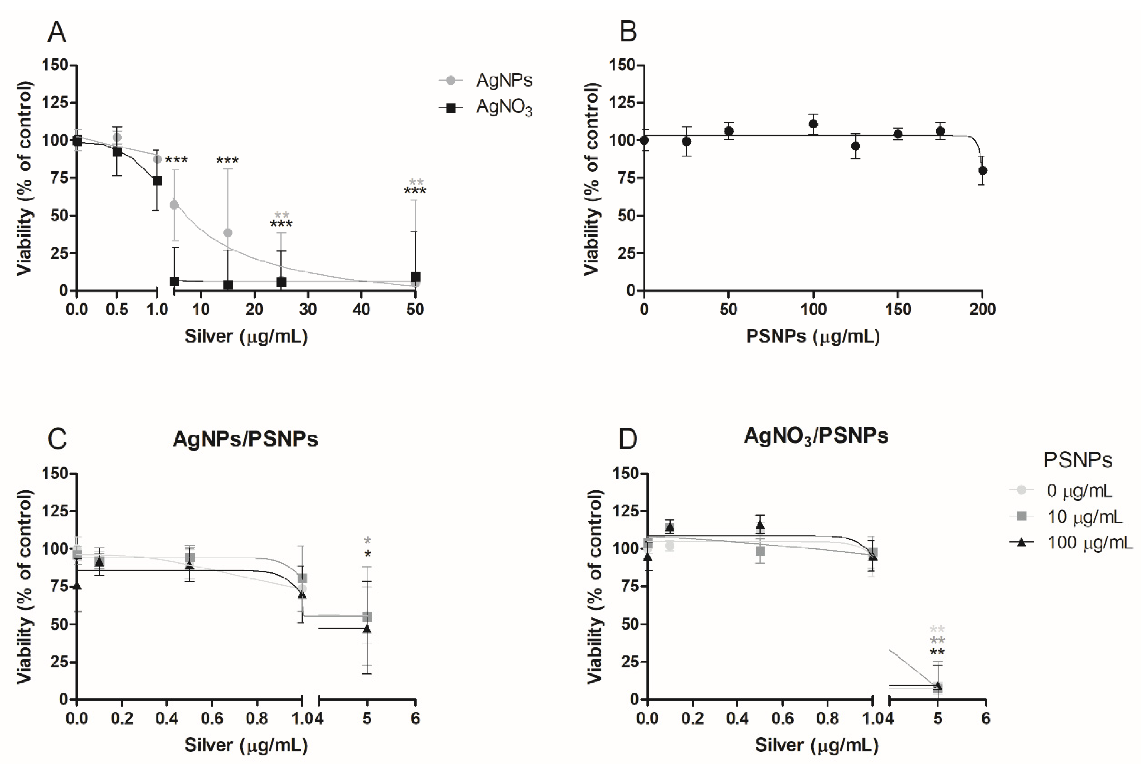 Biomolecules 11 00859 g004