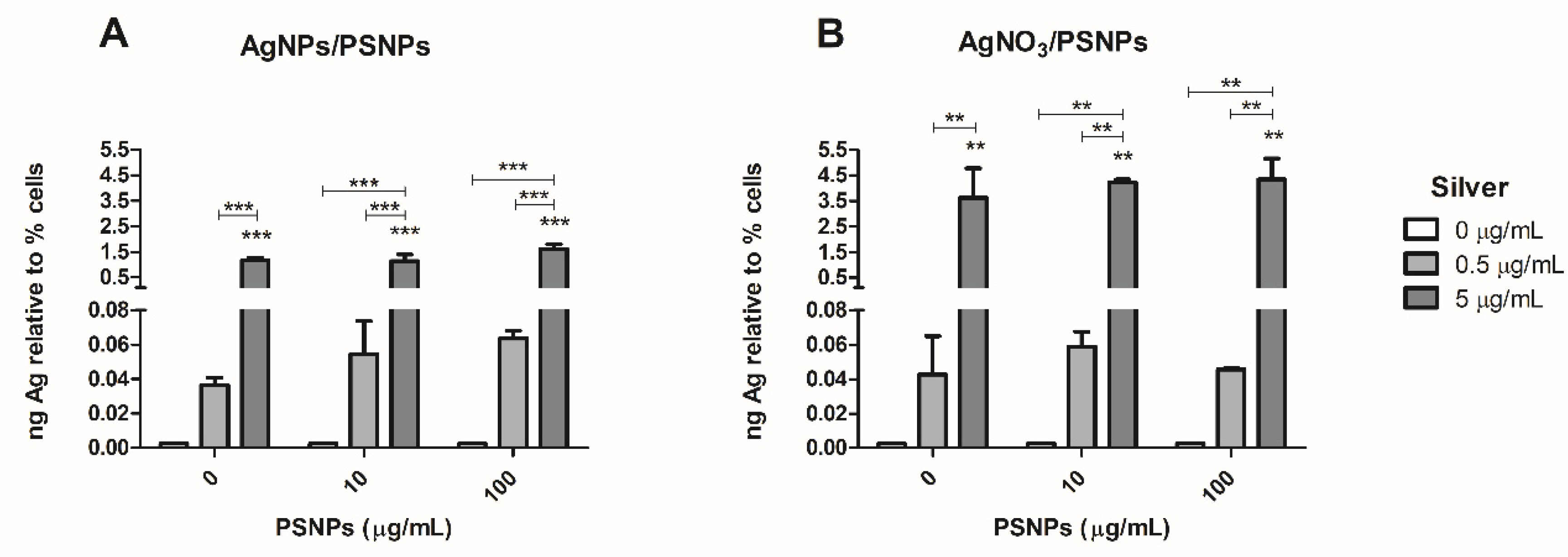 Biomolecules 11 00859 g006