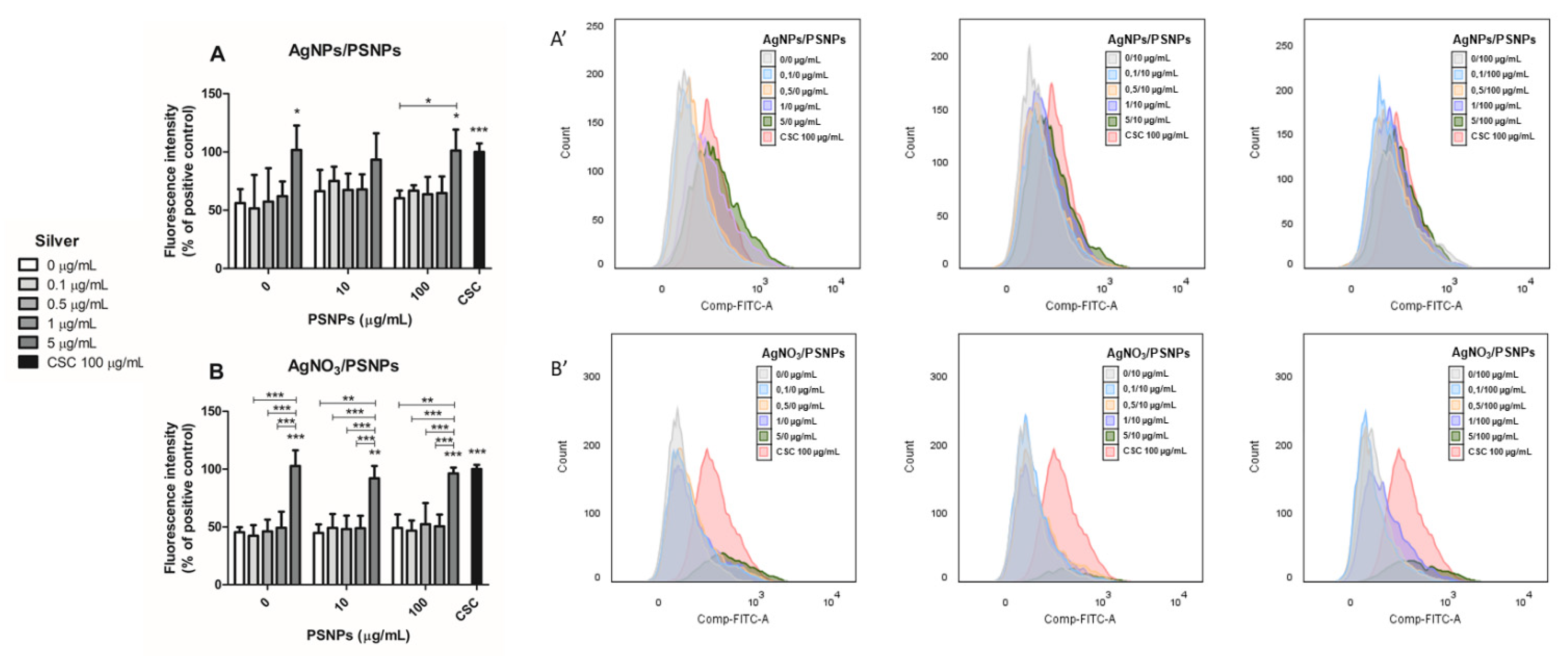 Biomolecules 11 00859 g007