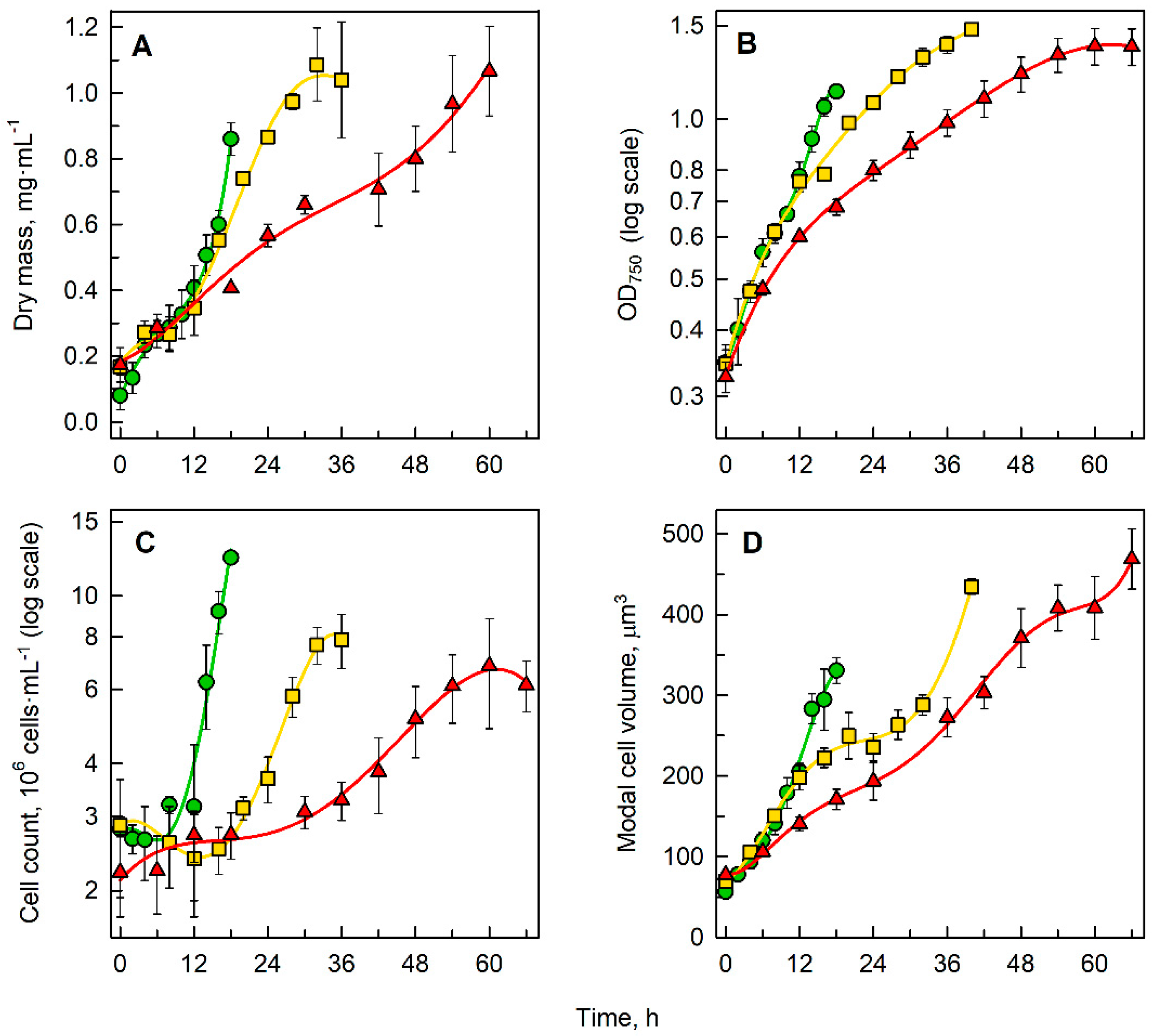 Biomolecules 11 00861 g002 Biomolecules 11 00861 g002