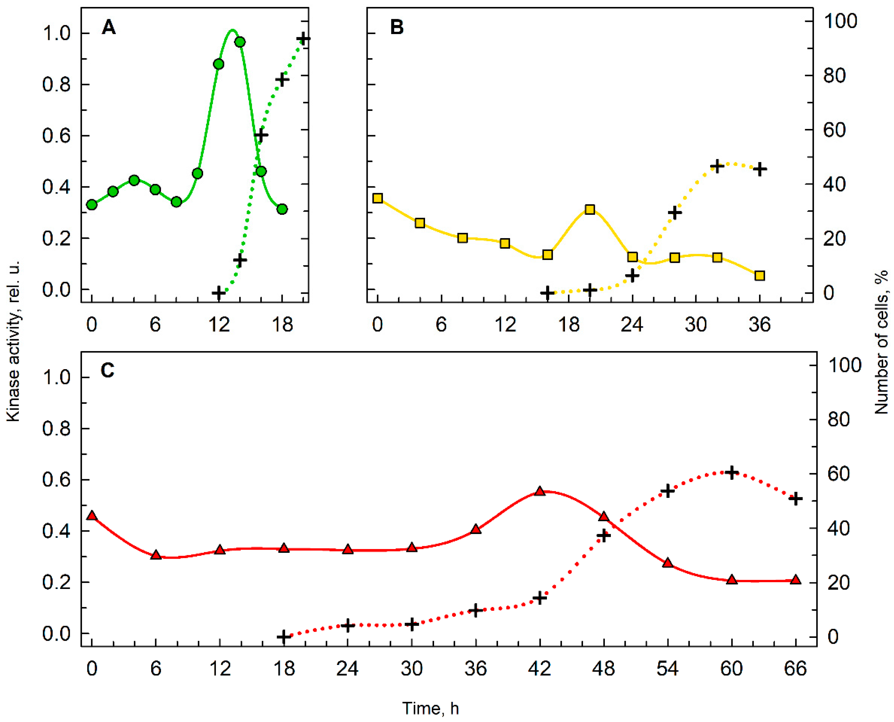 Biomolecules 11 00861 g004 Biomolecules 11 00861 g004