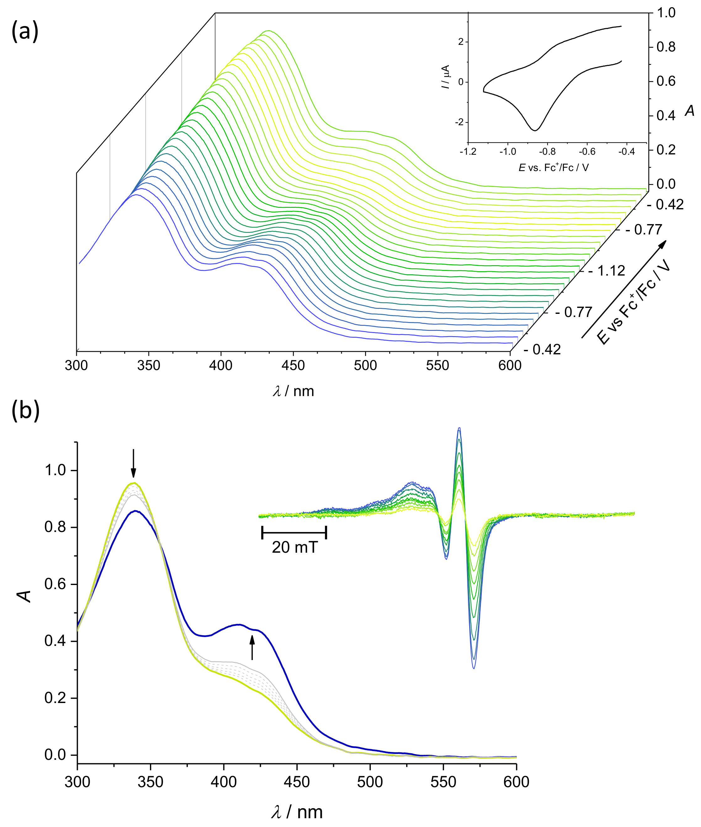 Biomolecules Free Full Text Coumarin Based Triapine Derivatives And Their Copper Ii Complexes Synthesis Cytotoxicity And Mr2 Rnr Inhibition Activity Html Biomolecules Free Full Text Coumarin Based Triapine Derivatives And Their Copper Ii Complexes Synthesis Cytotoxicity And Mr2 Rnr Inhibition Activity Html